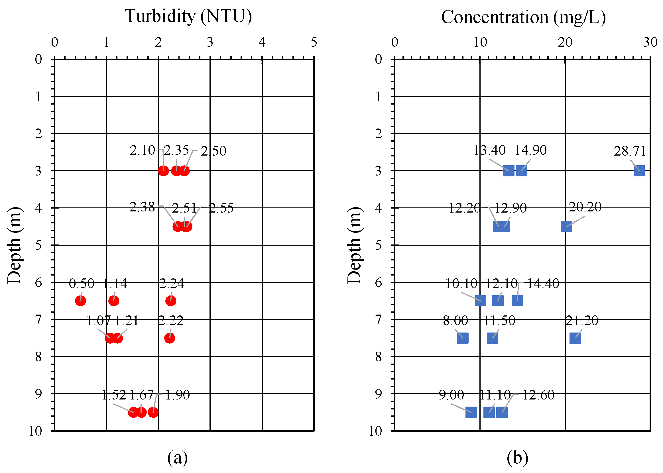 Sensors 24 06979 g004