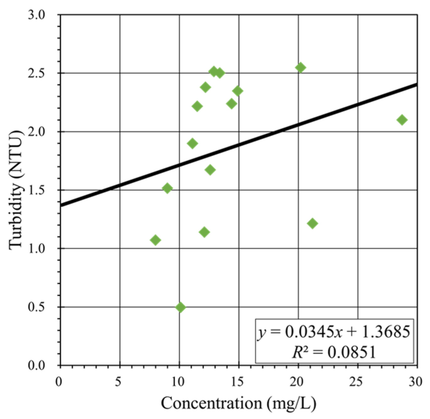 Sensors 24 06979 g006
