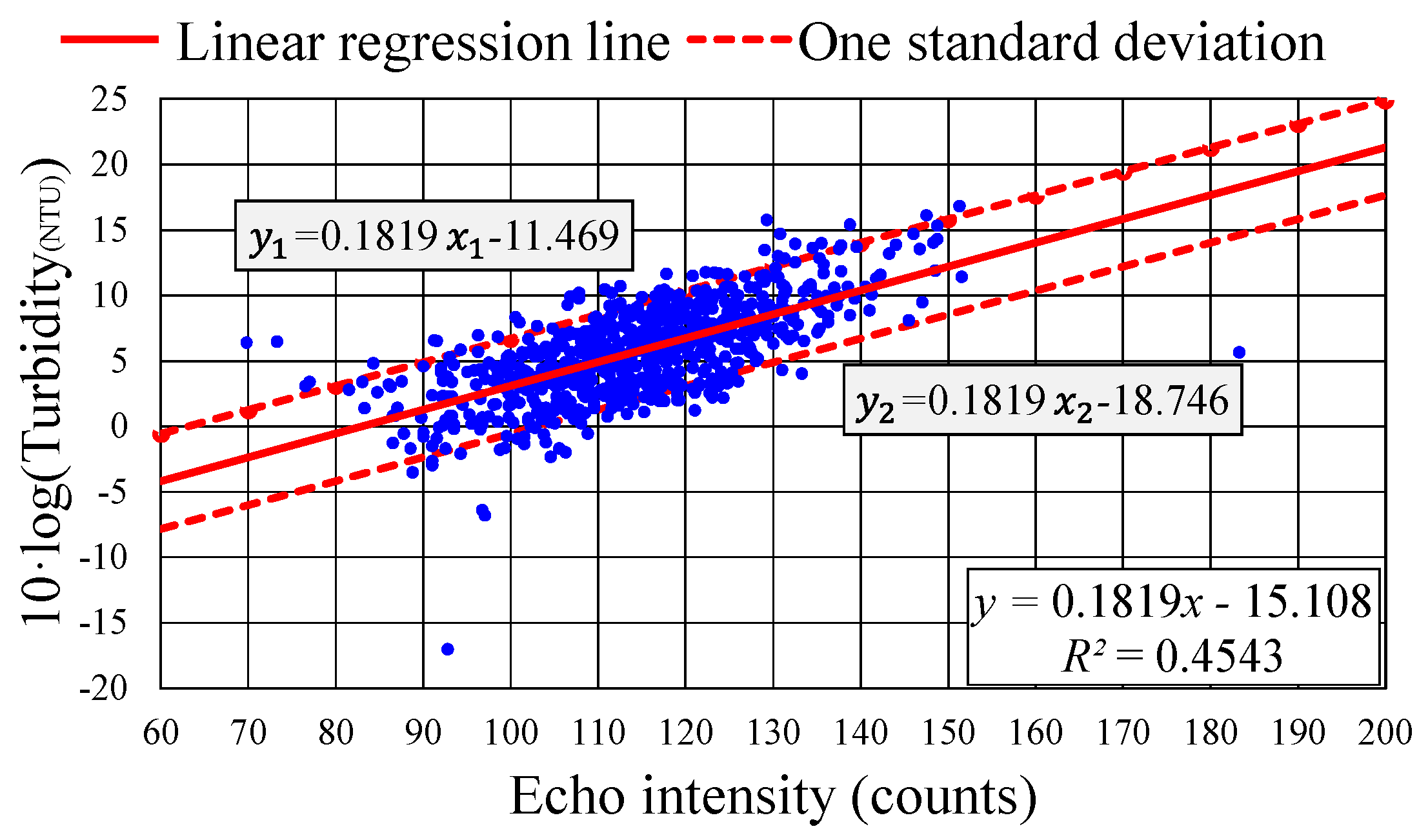 Sensors 24 06979 g009