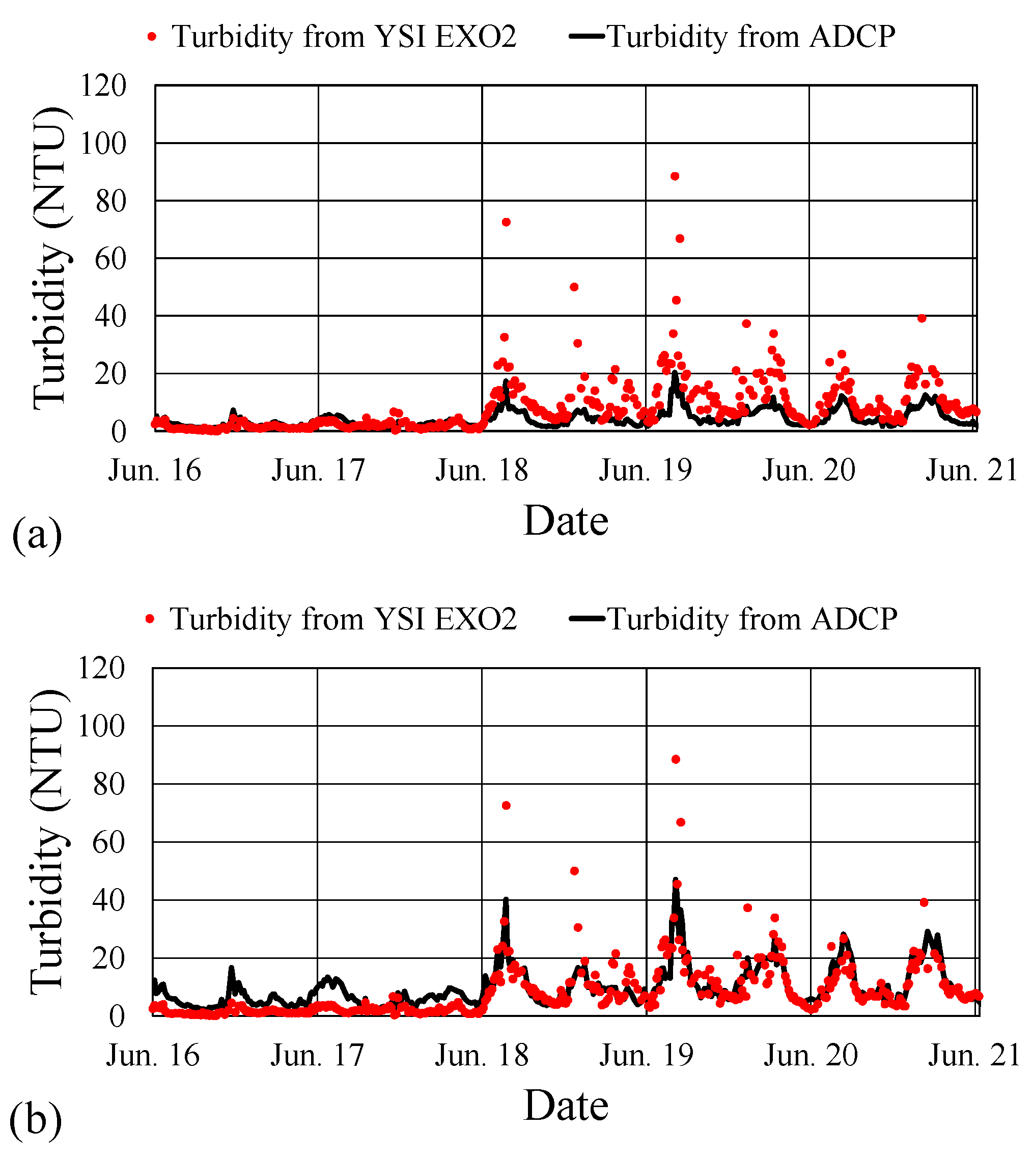 Sensors 24 06979 g010