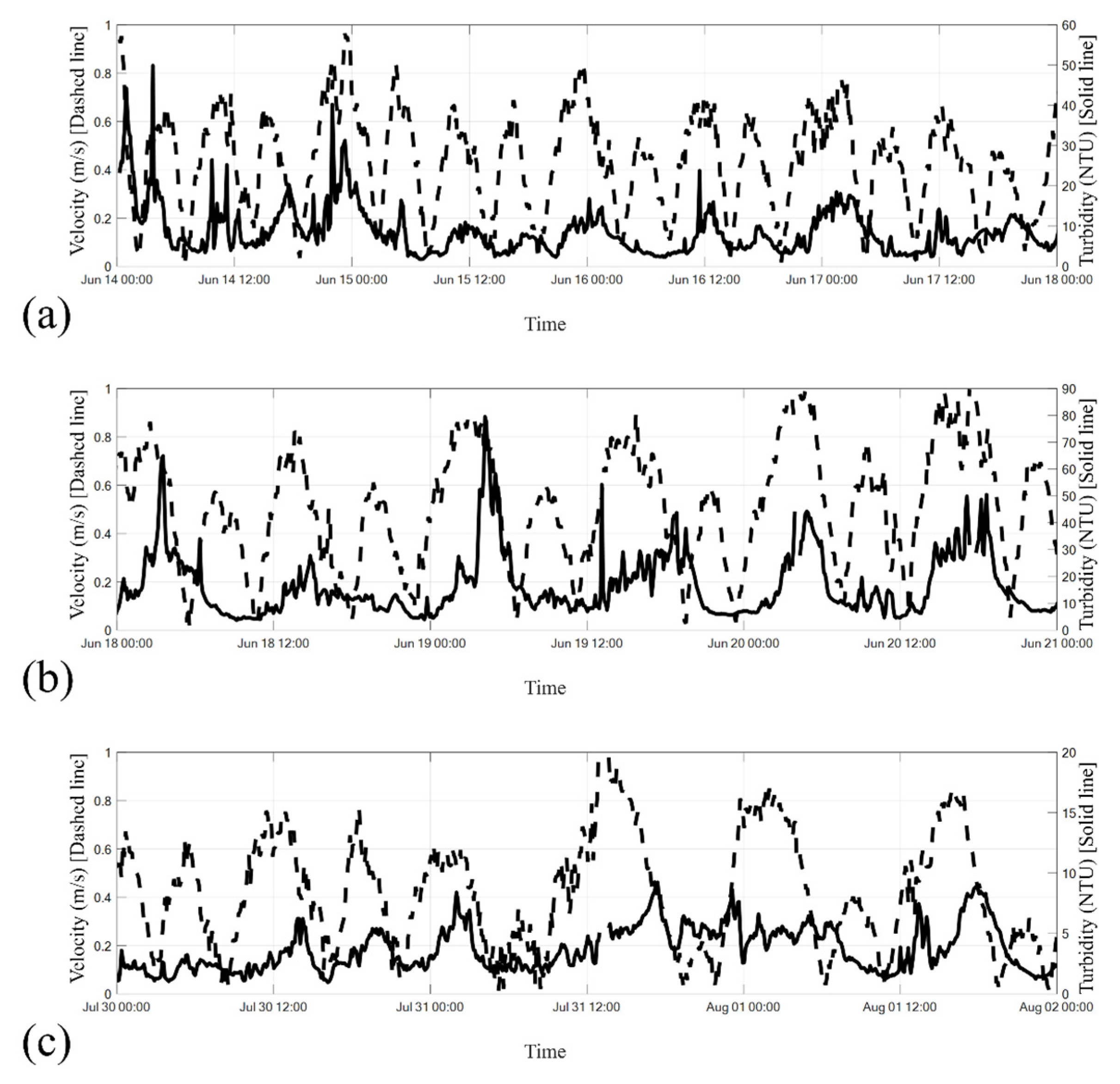Sensors 24 06979 g014