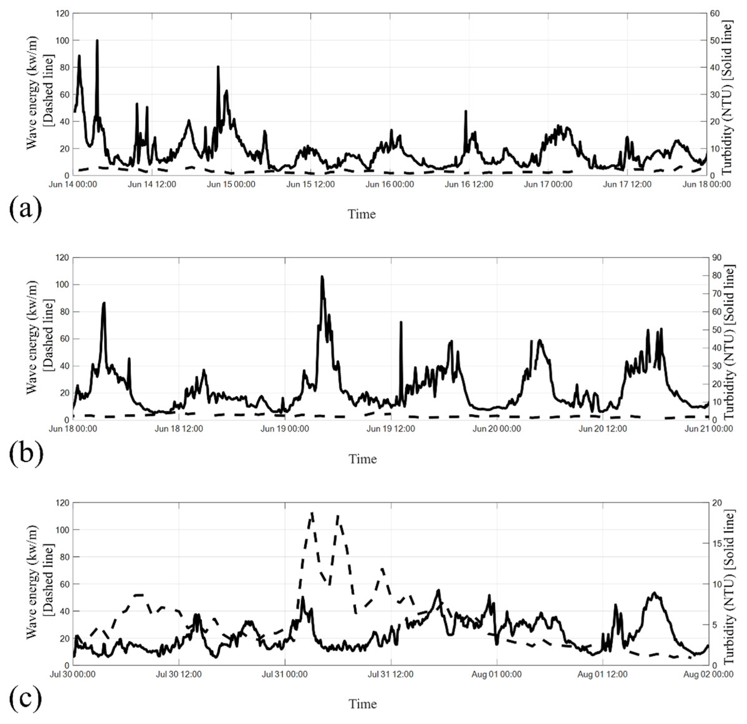 Sensors 24 06979 g016