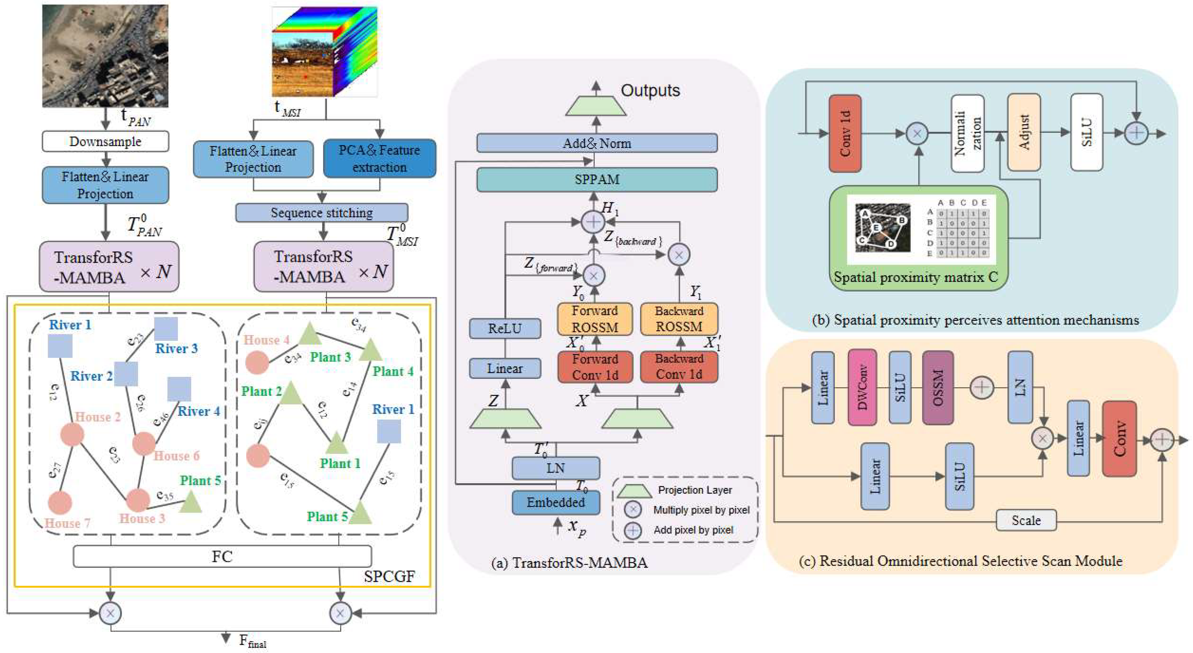Sensors 24 06980 g001
