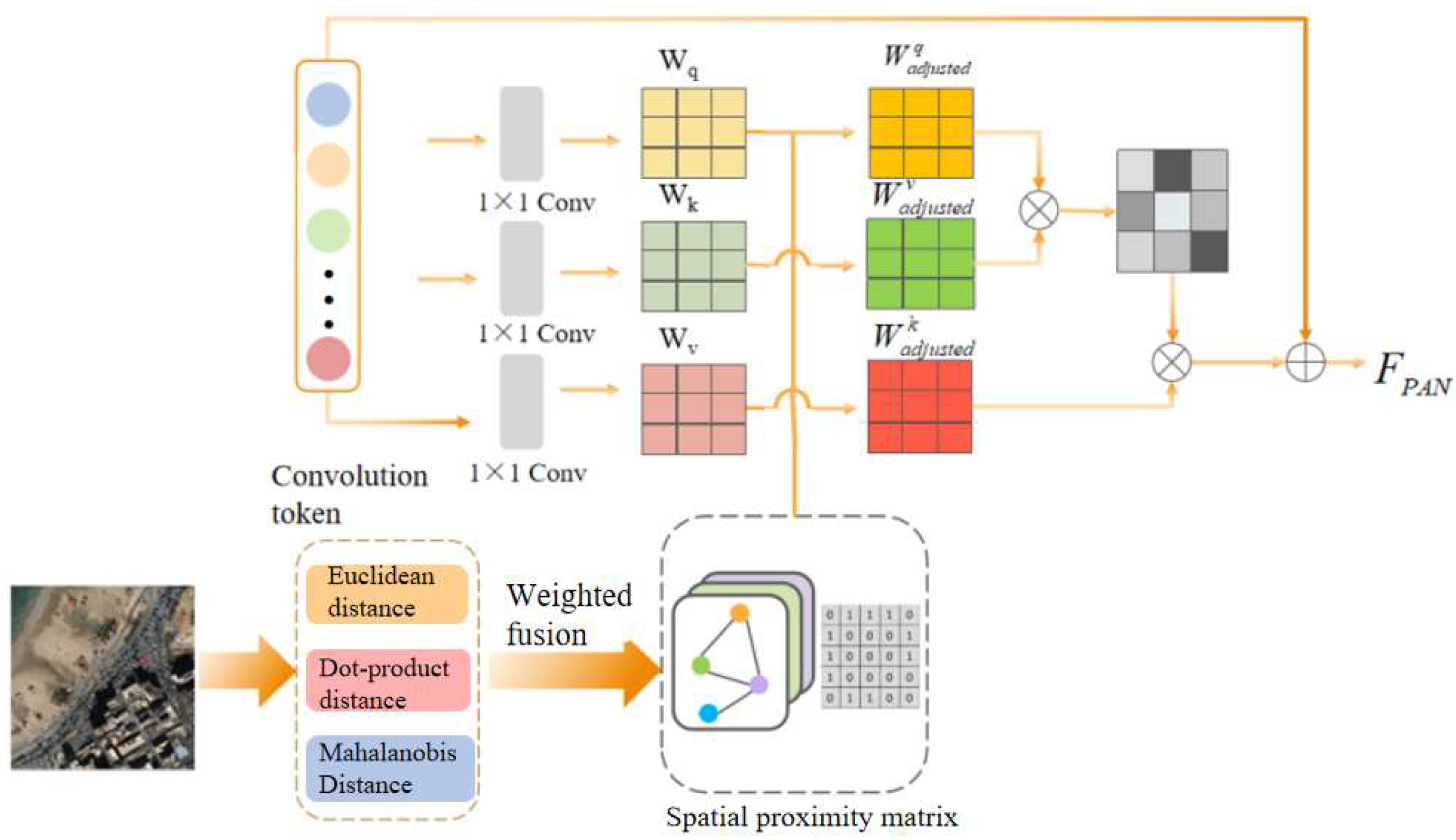 Sensors 24 06980 g004
