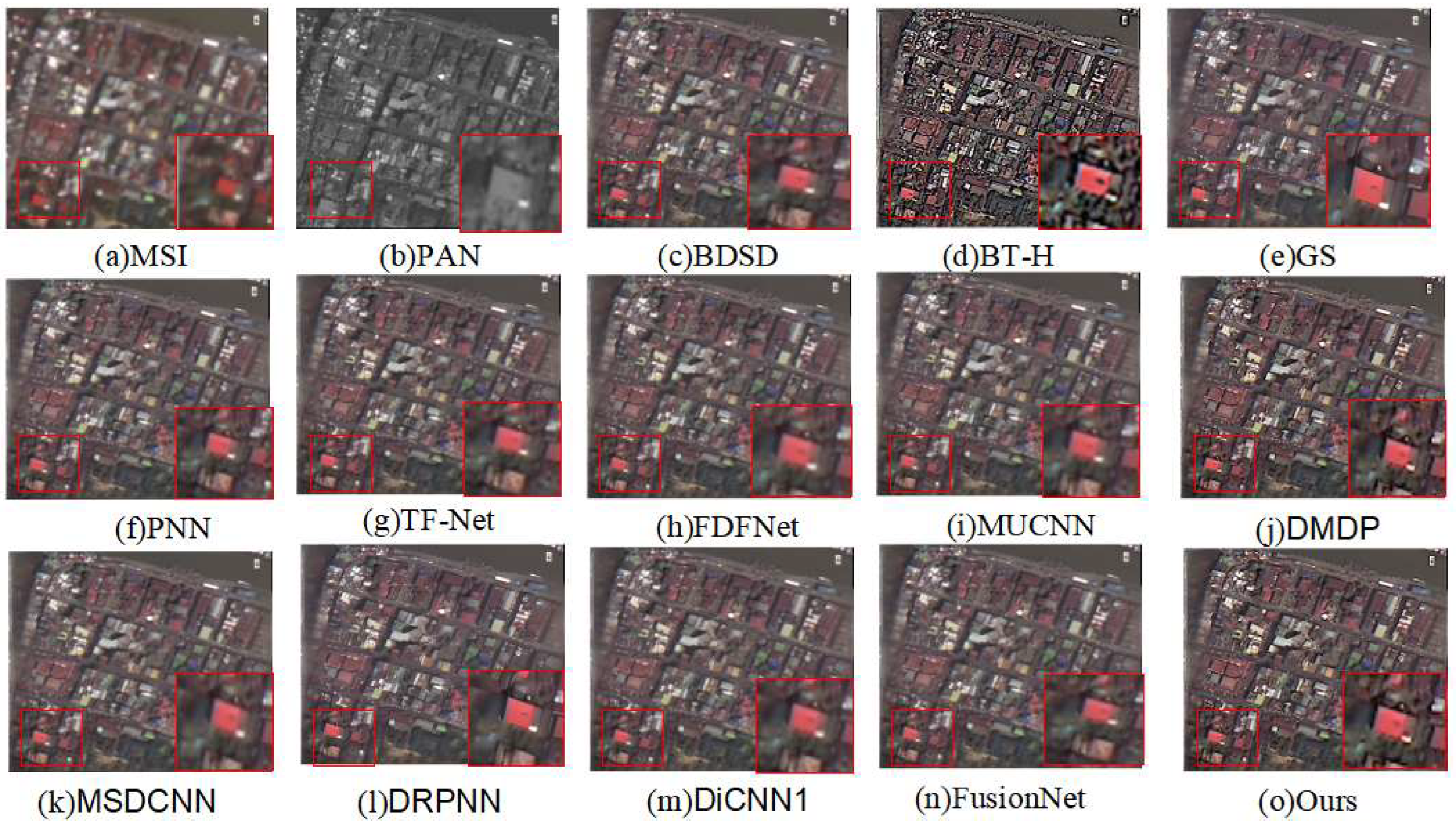 Sensors 24 06980 g005