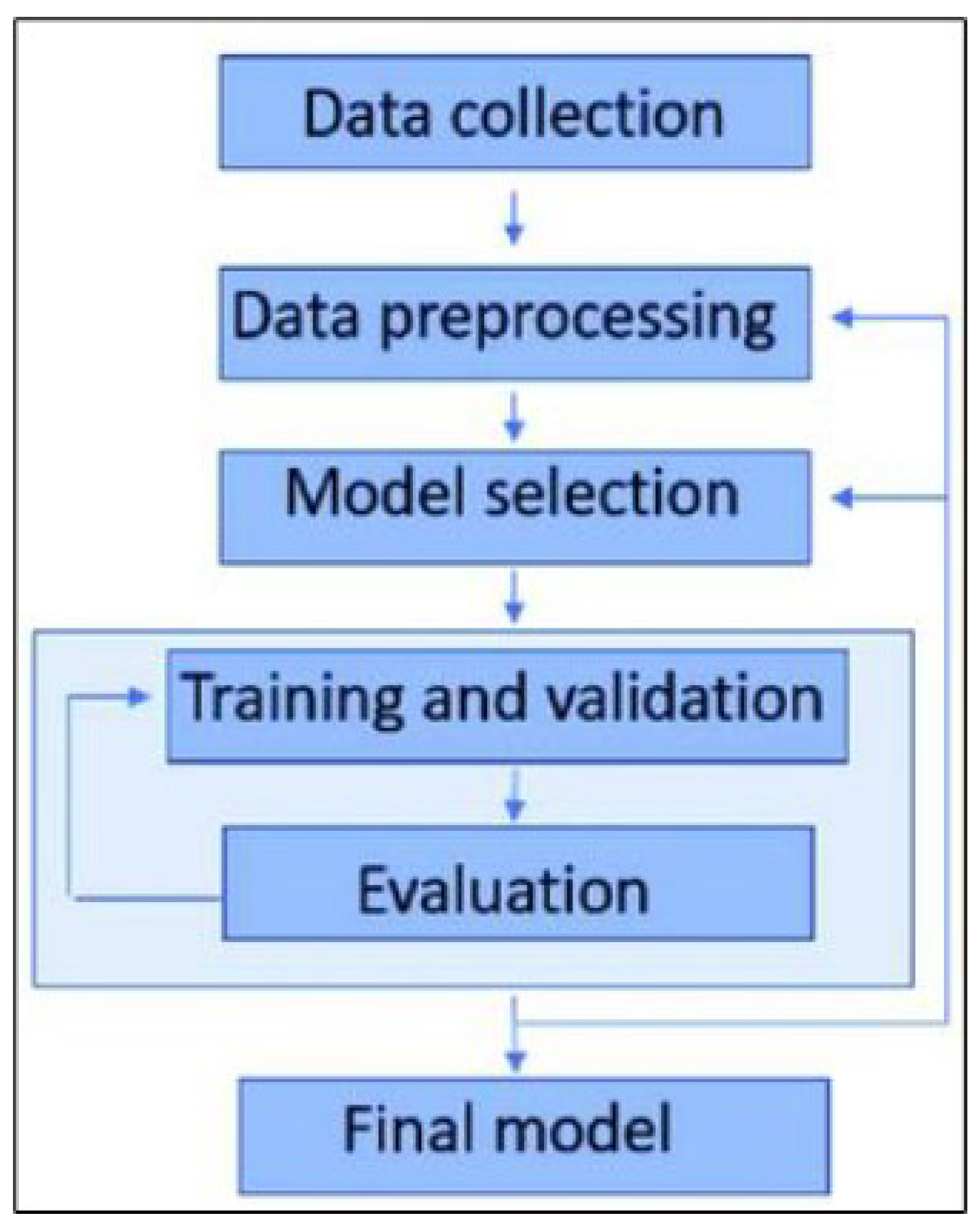 Sensors 24 06982 g001