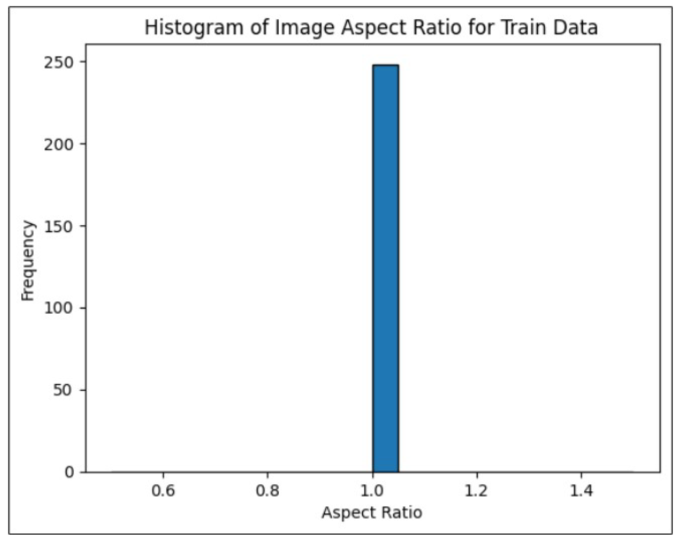 Sensors 24 06982 g005