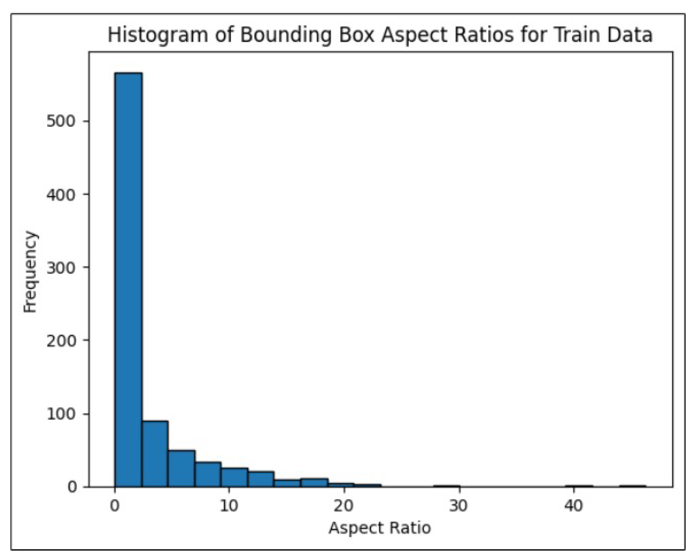 Sensors 24 06982 g006