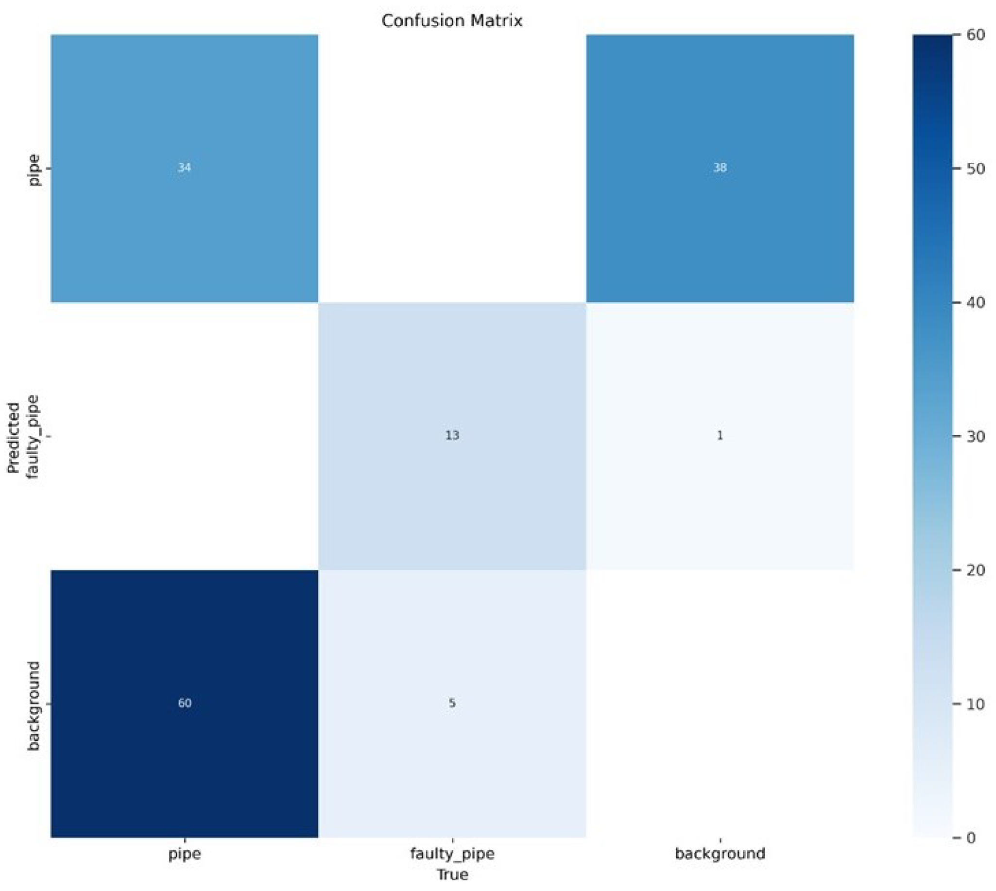 Sensors 24 06982 g010