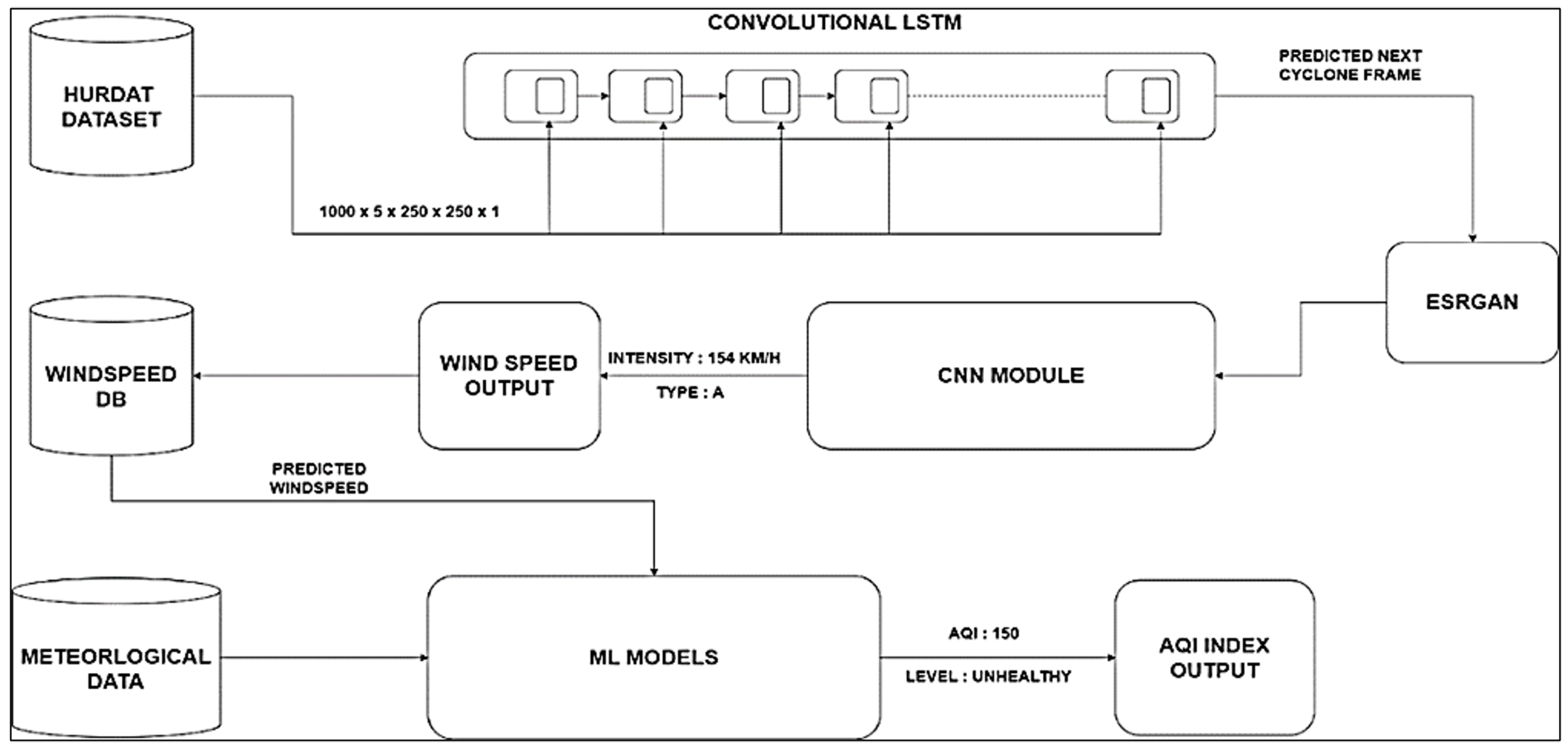 Sensors 24 06983 g001