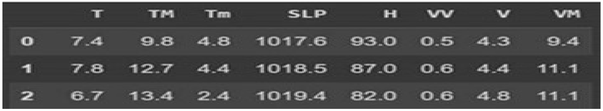 Sensors 24 06983 g006