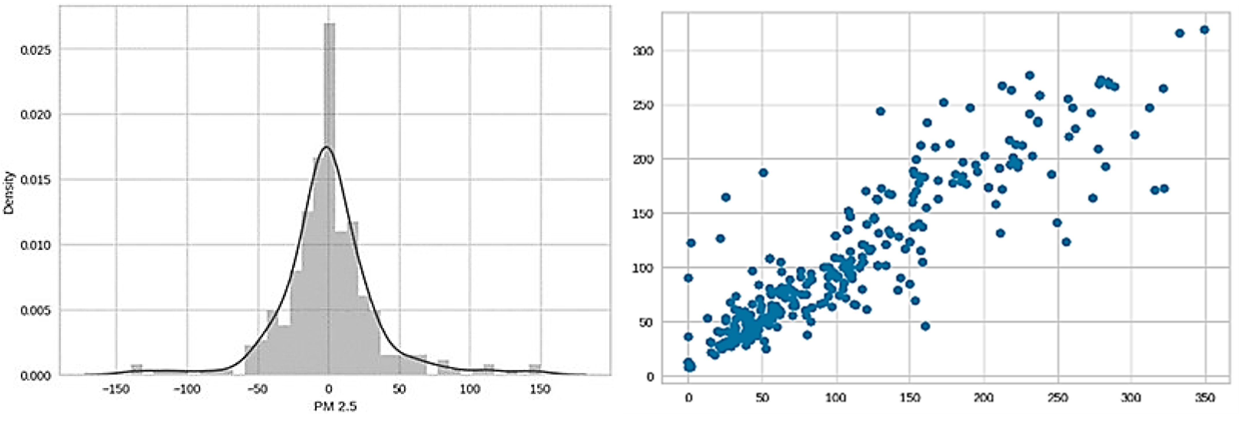 Sensors 24 06983 g009