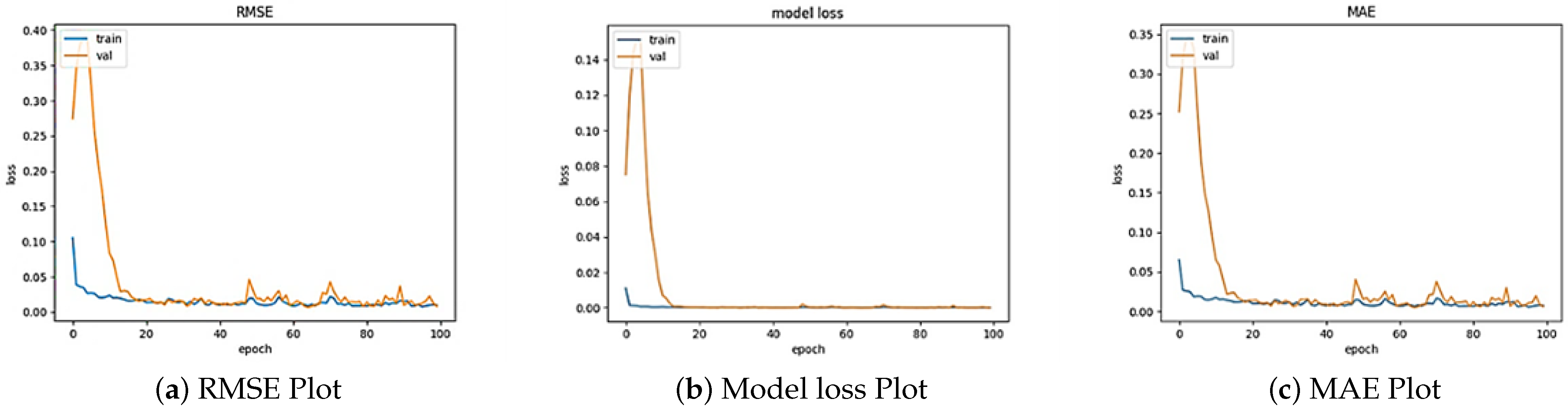 Sensors 24 06983 g010