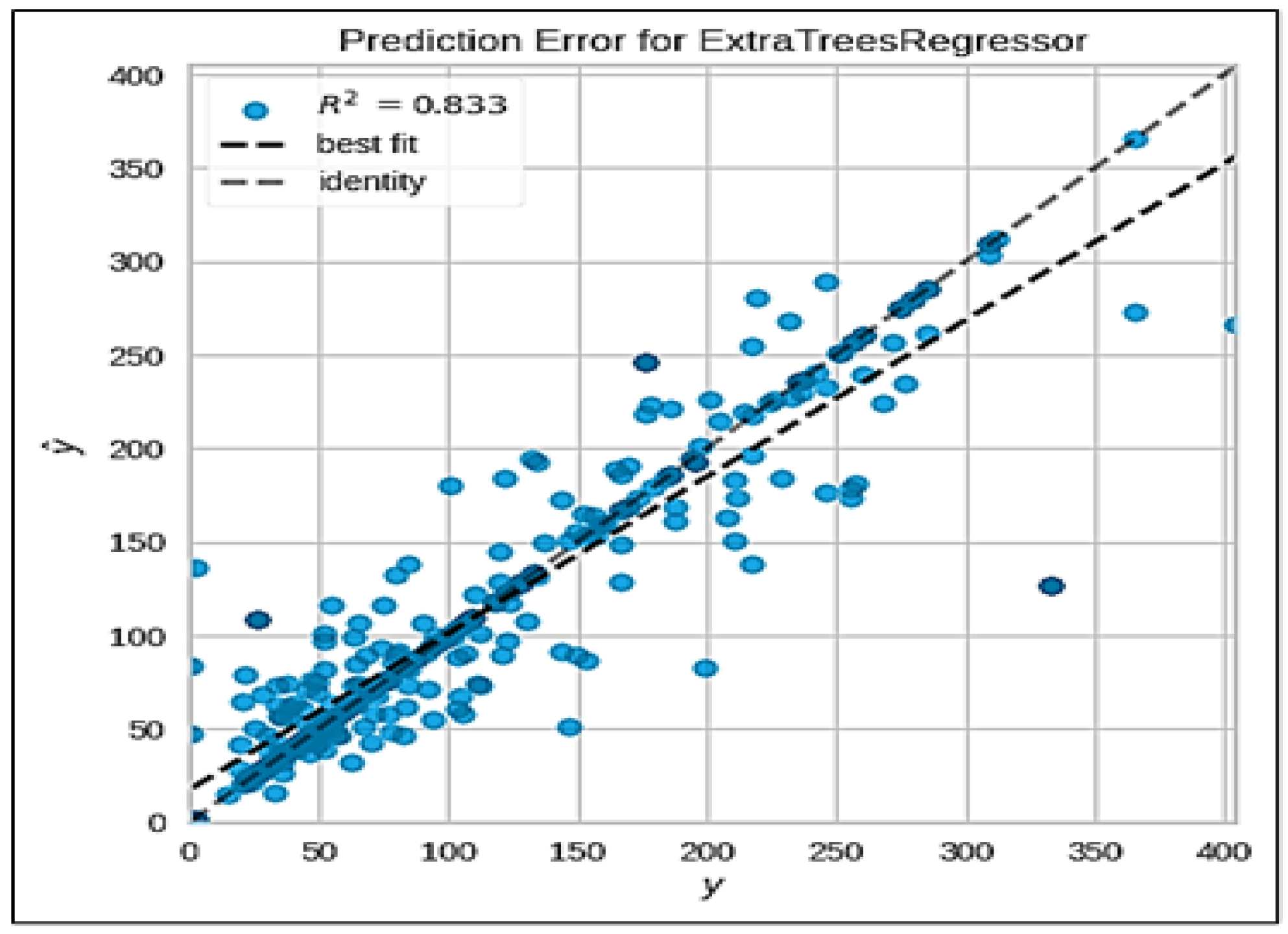 Sensors 24 06983 g013