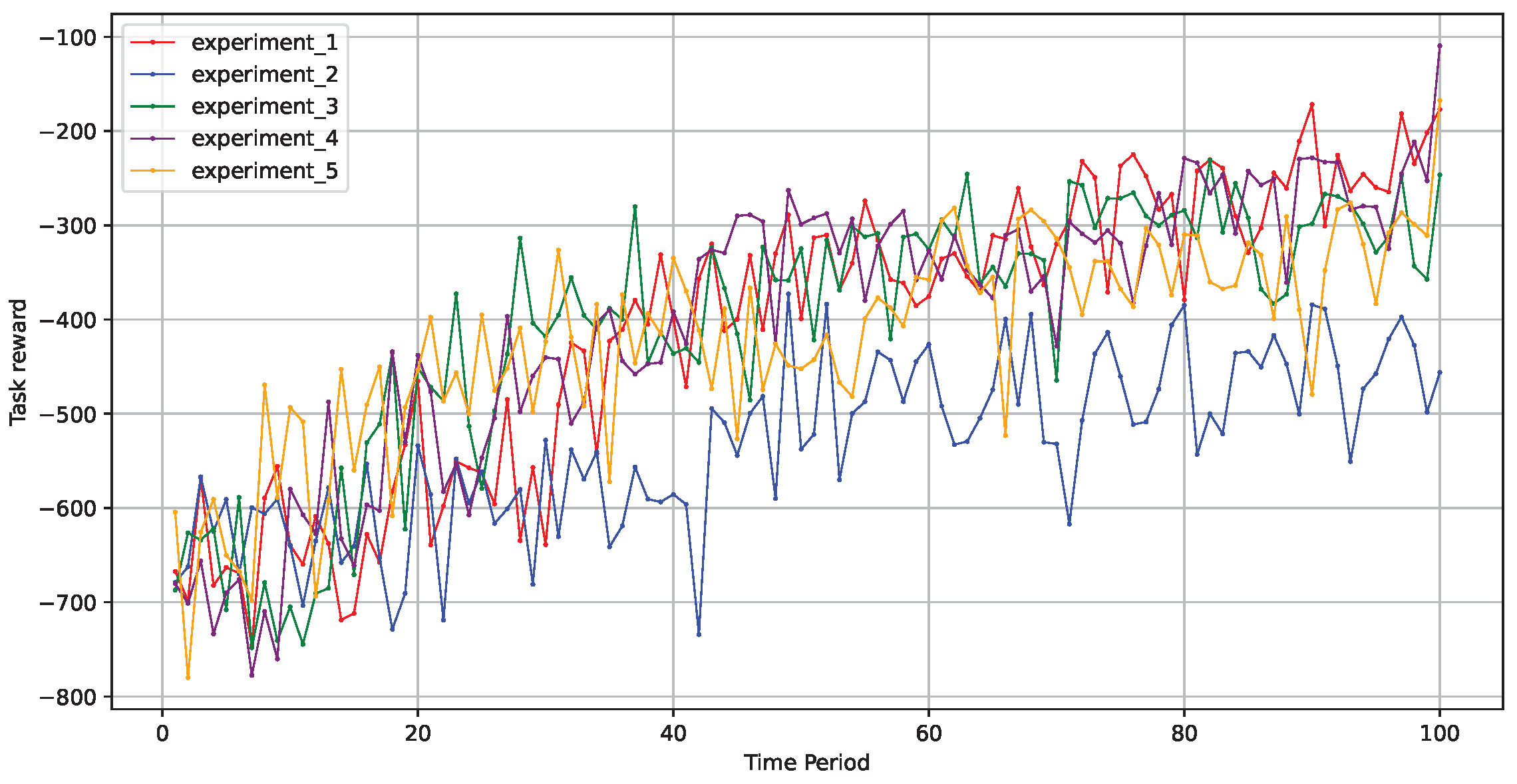 Sensors 24 06984 g006