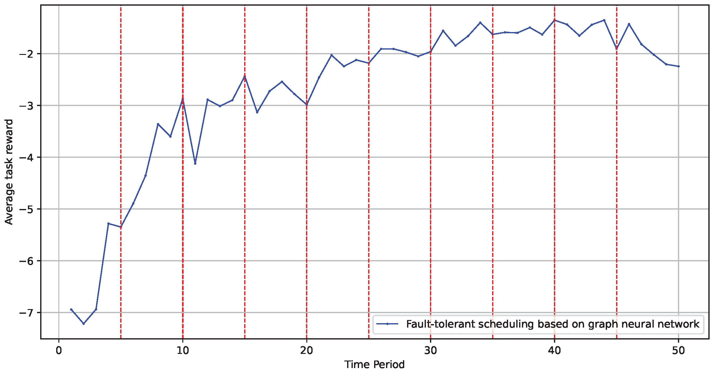 Sensors 24 06984 g010