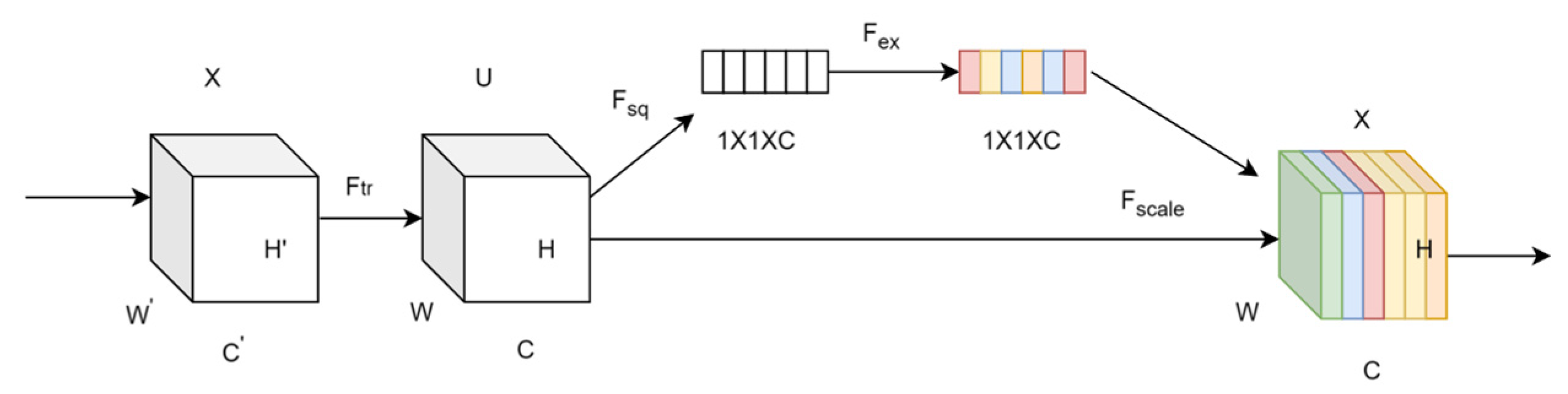 Sensors 24 06987 g005