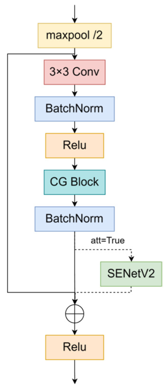 Sensors 24 06987 g006