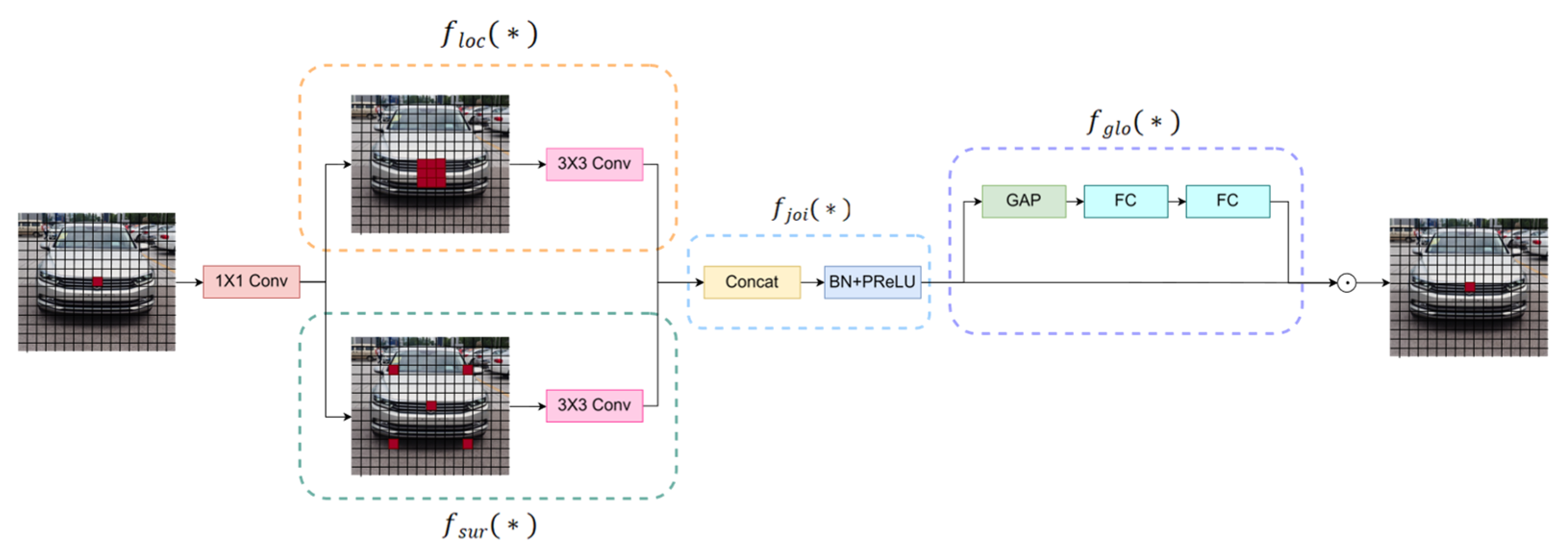 Sensors 24 06987 g007