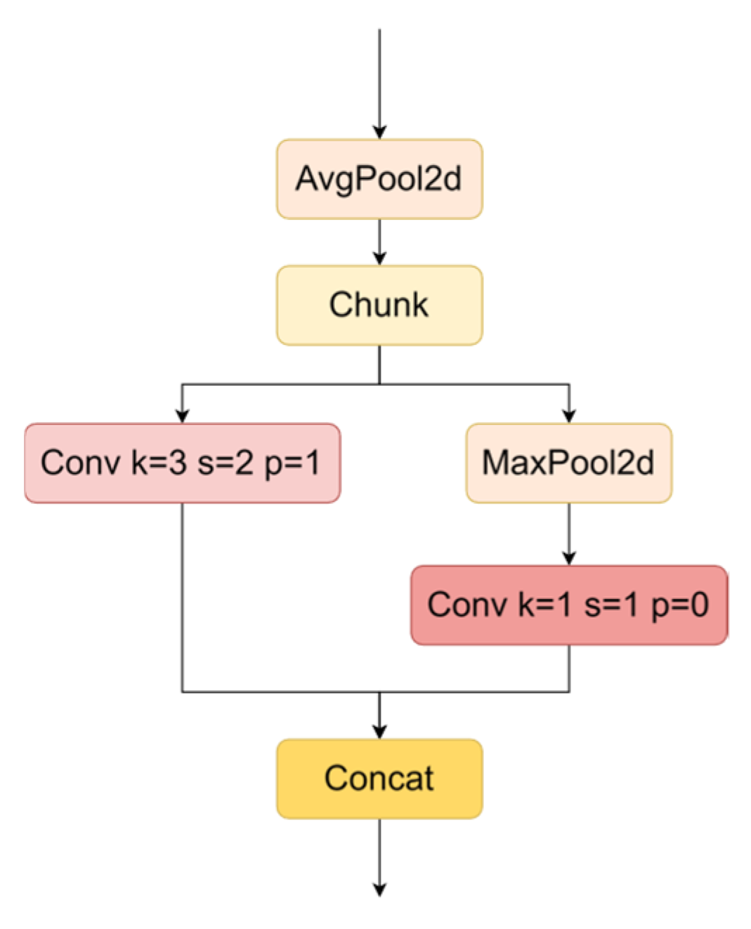 Sensors 24 06987 g012