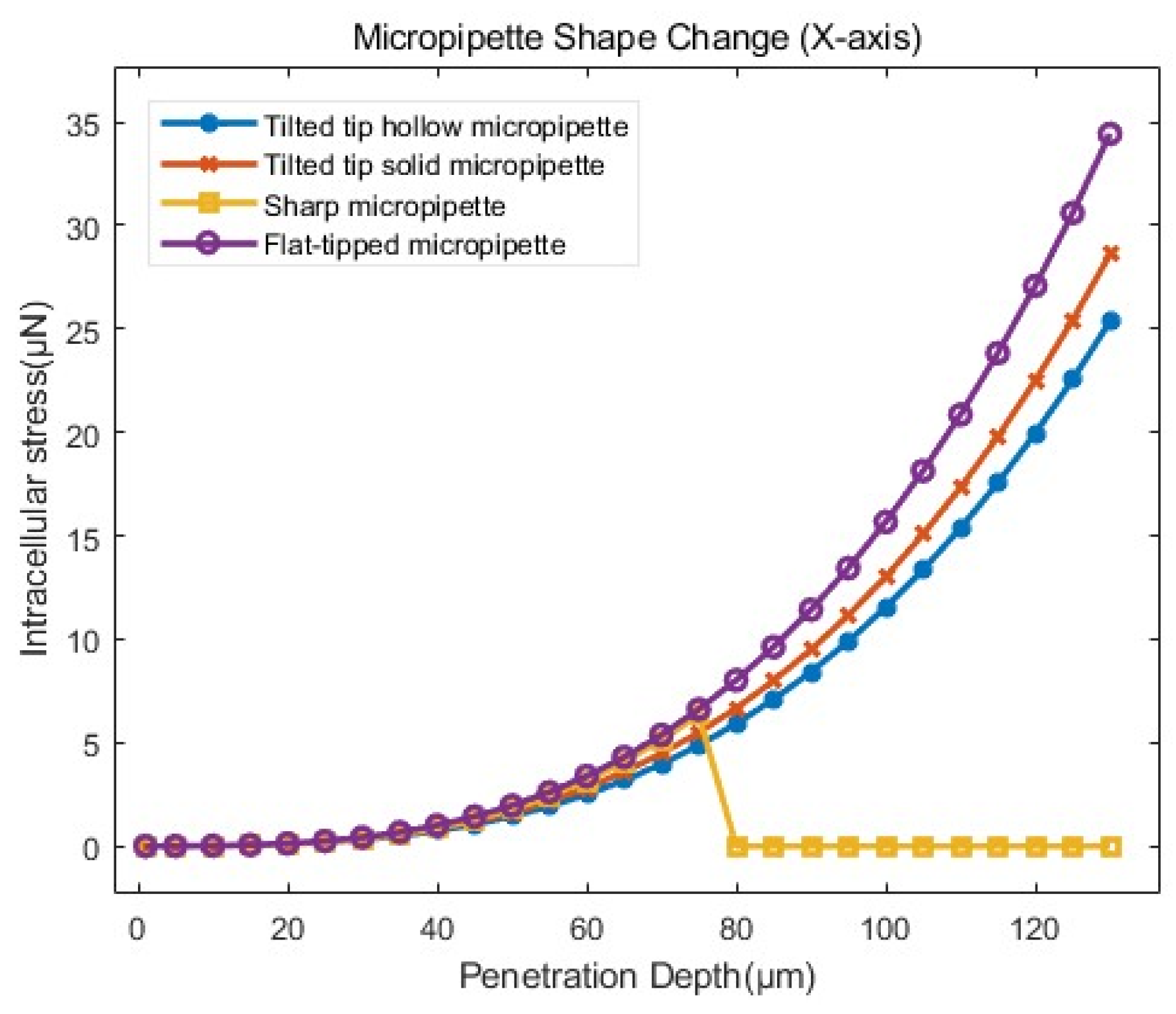 Sensors 24 06988 g014