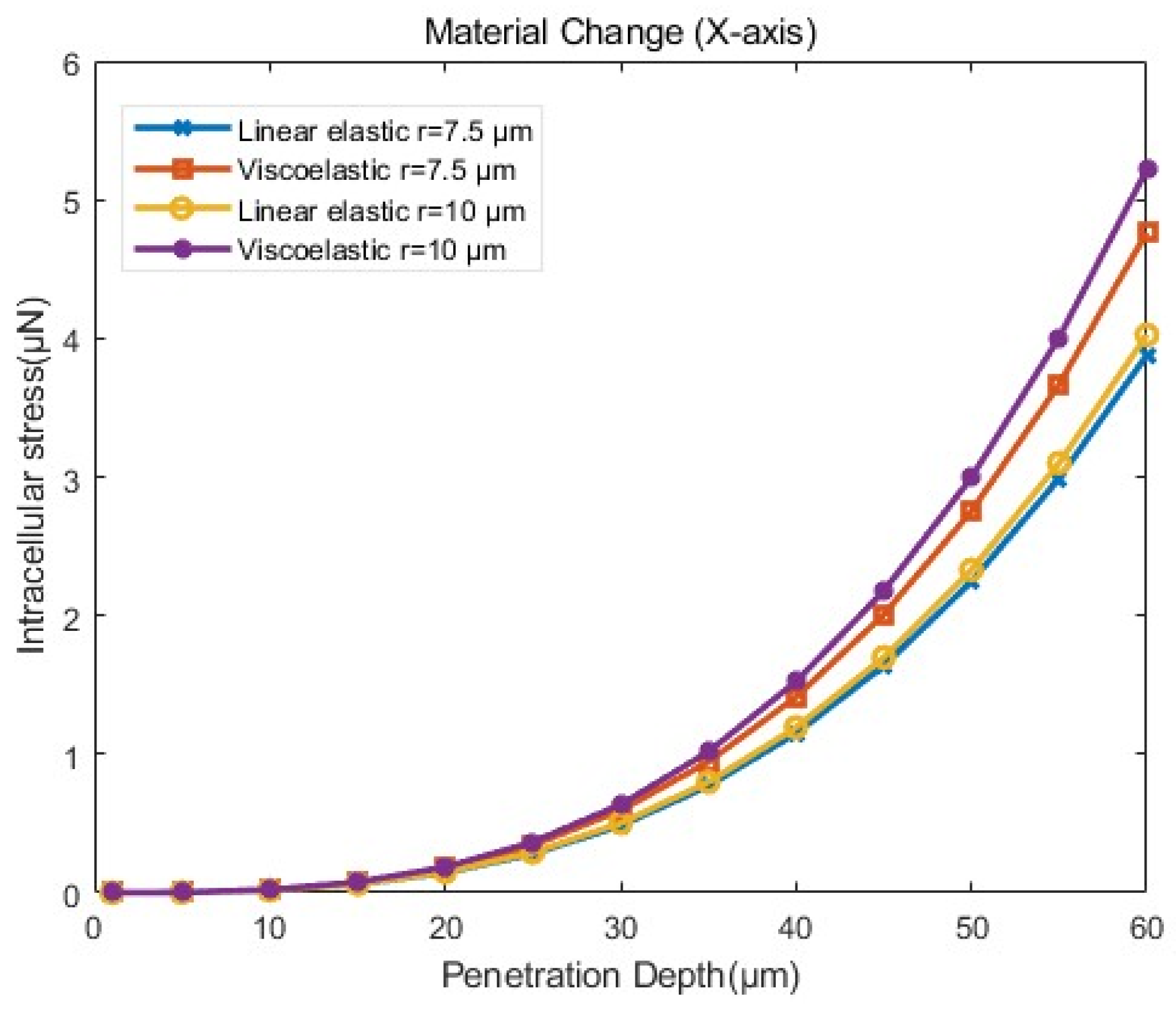 Sensors 24 06988 g017