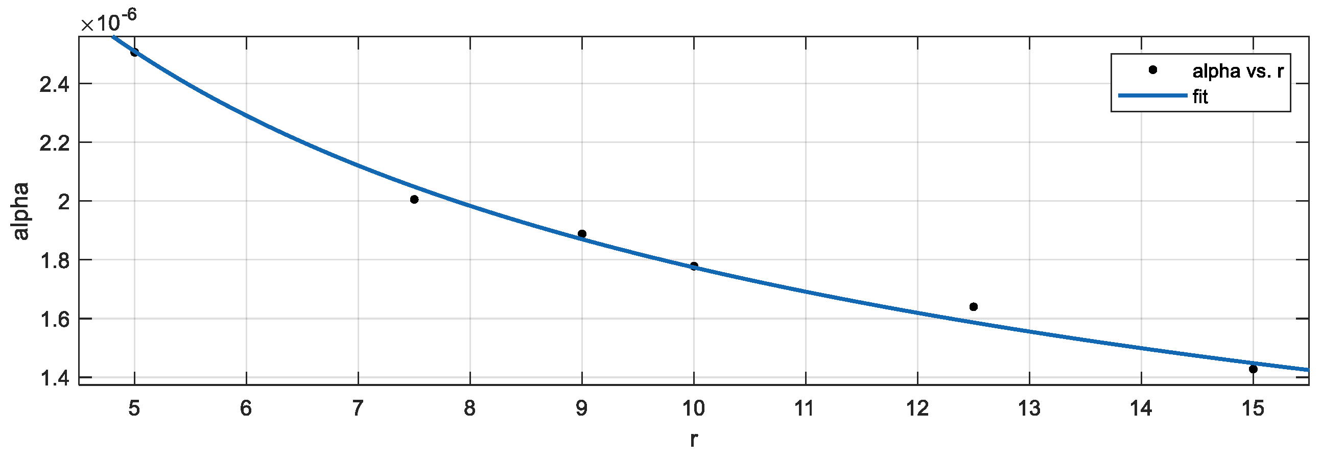 Sensors 24 06988 g022