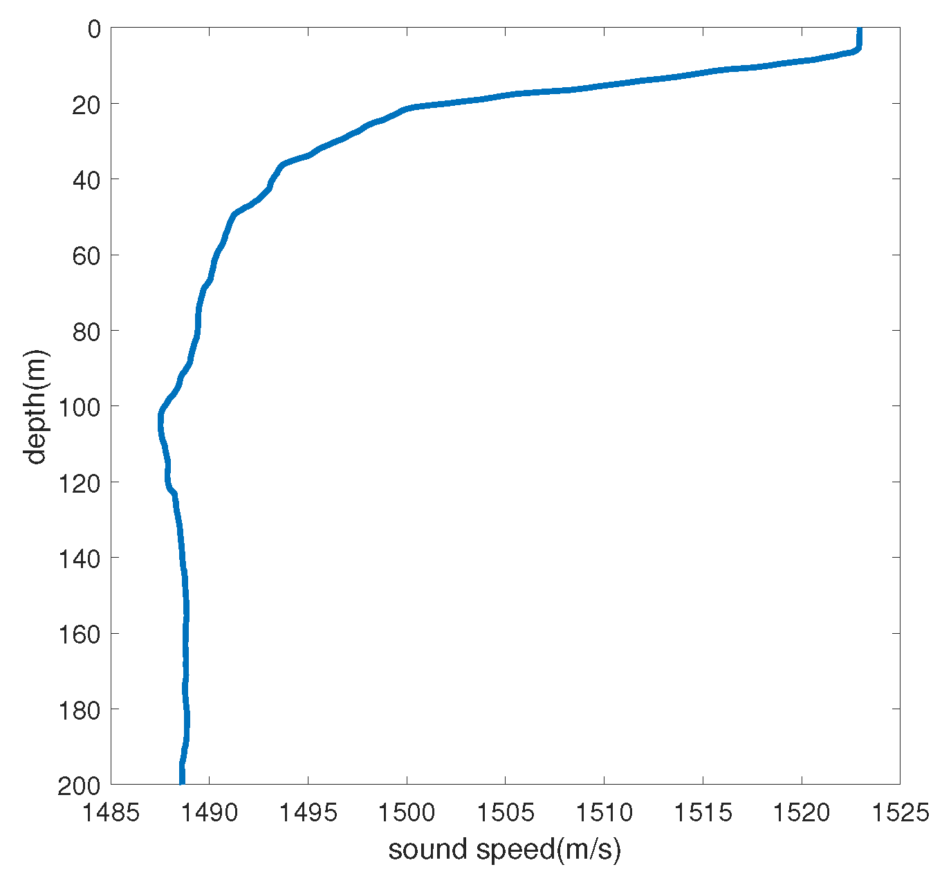 Sensors 24 06989 g008