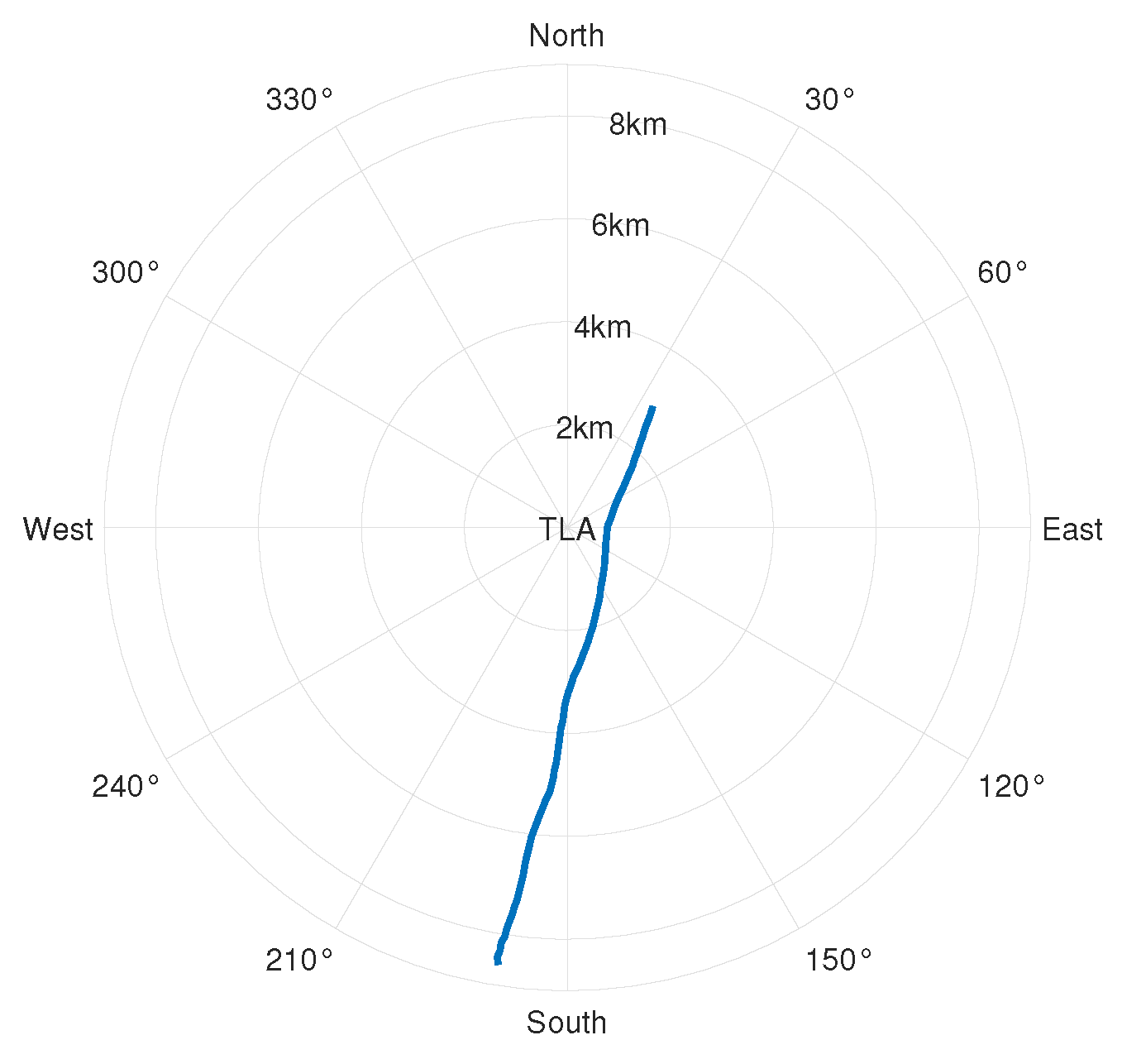 Sensors 24 06989 g009