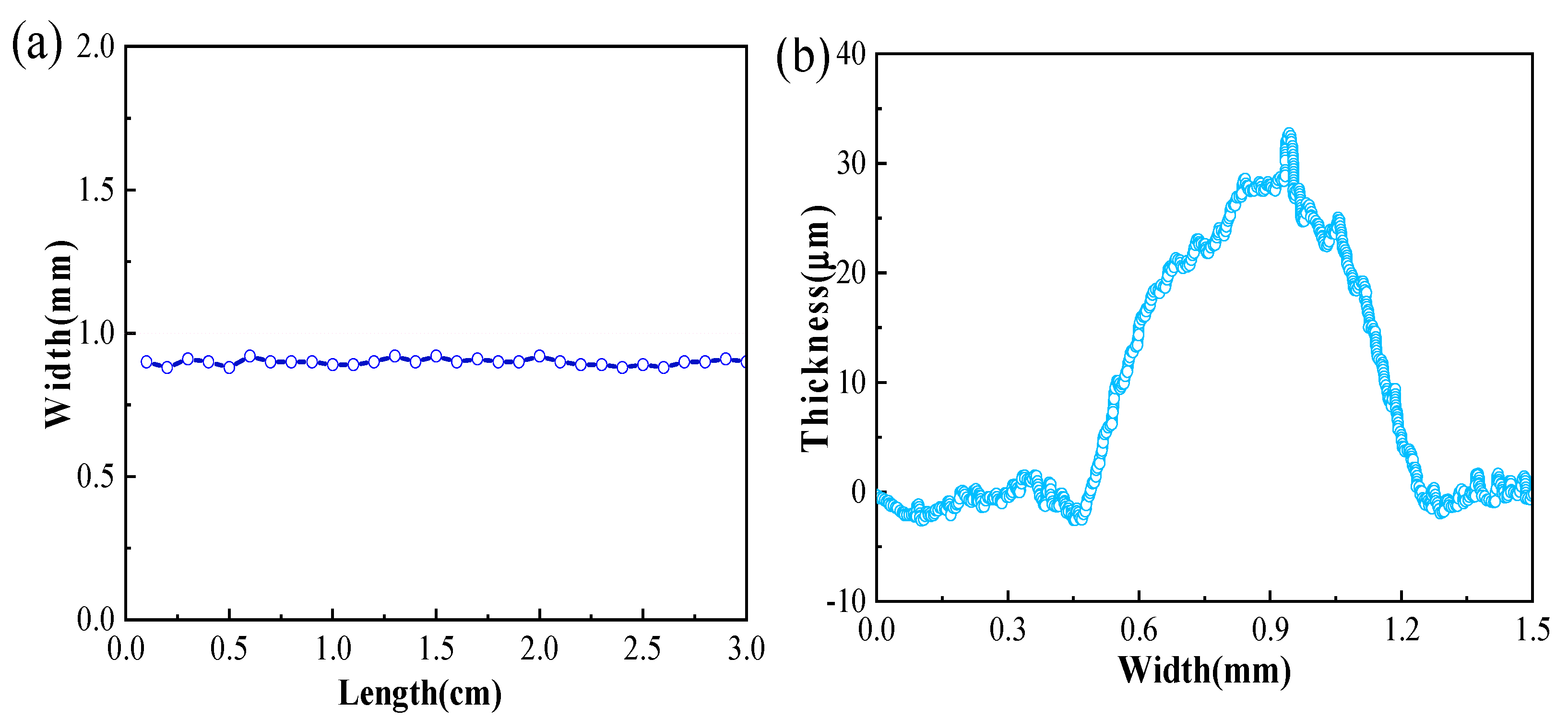 Sensors 24 06991 g005