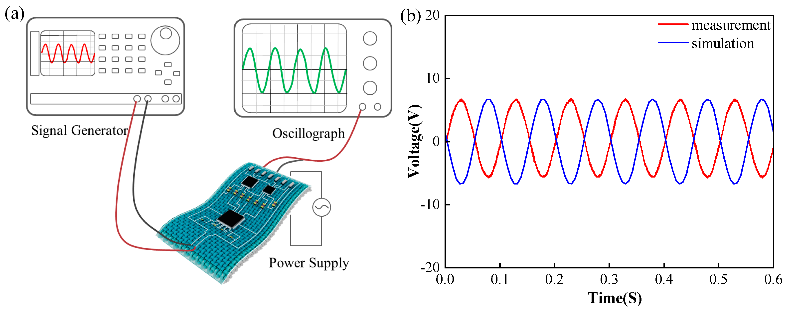 Sensors 24 06991 g007