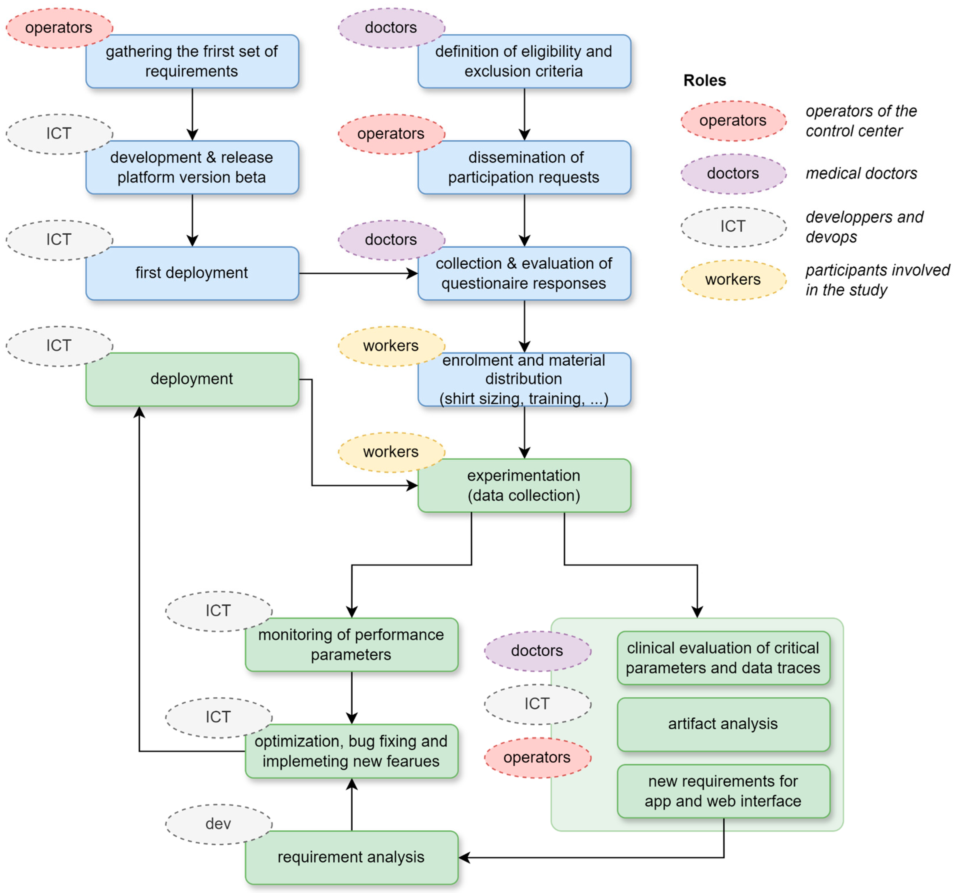 Sensors 24 06992 g002
