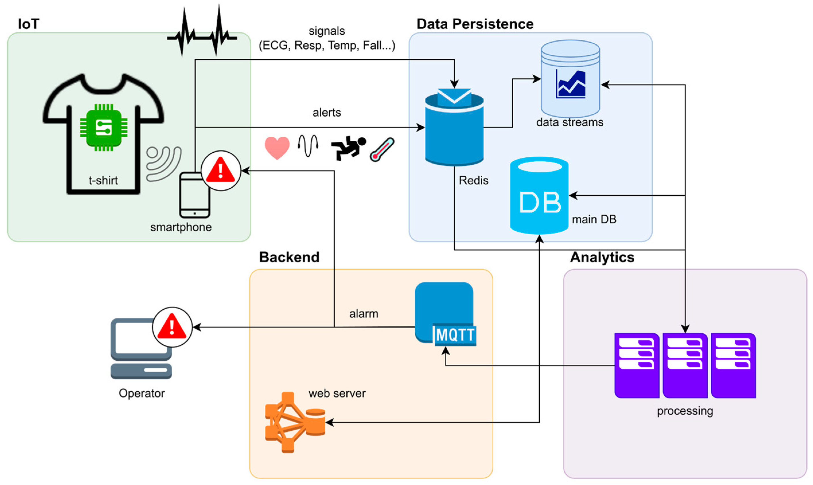 Sensors 24 06992 g003