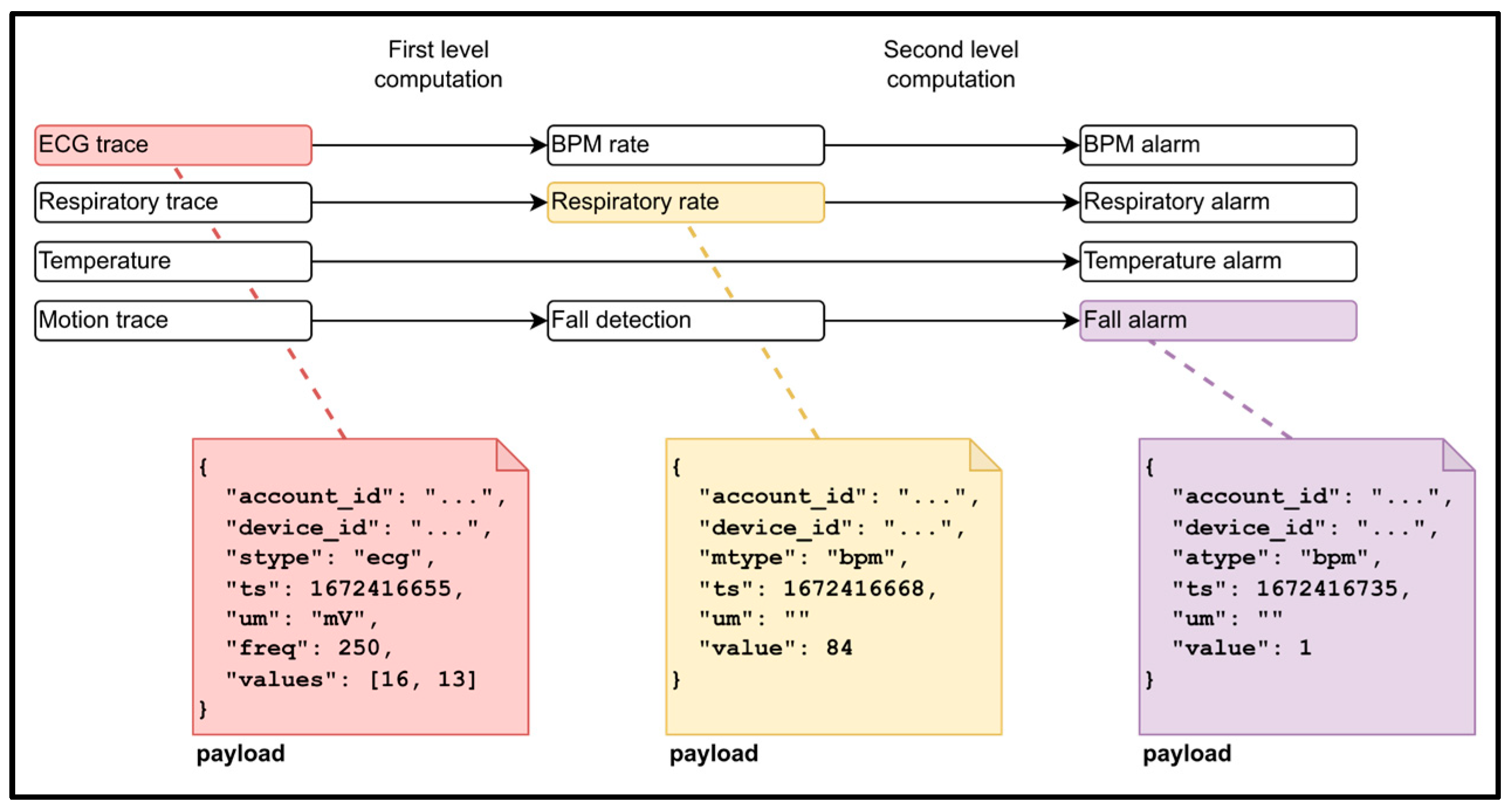 Sensors 24 06992 g005