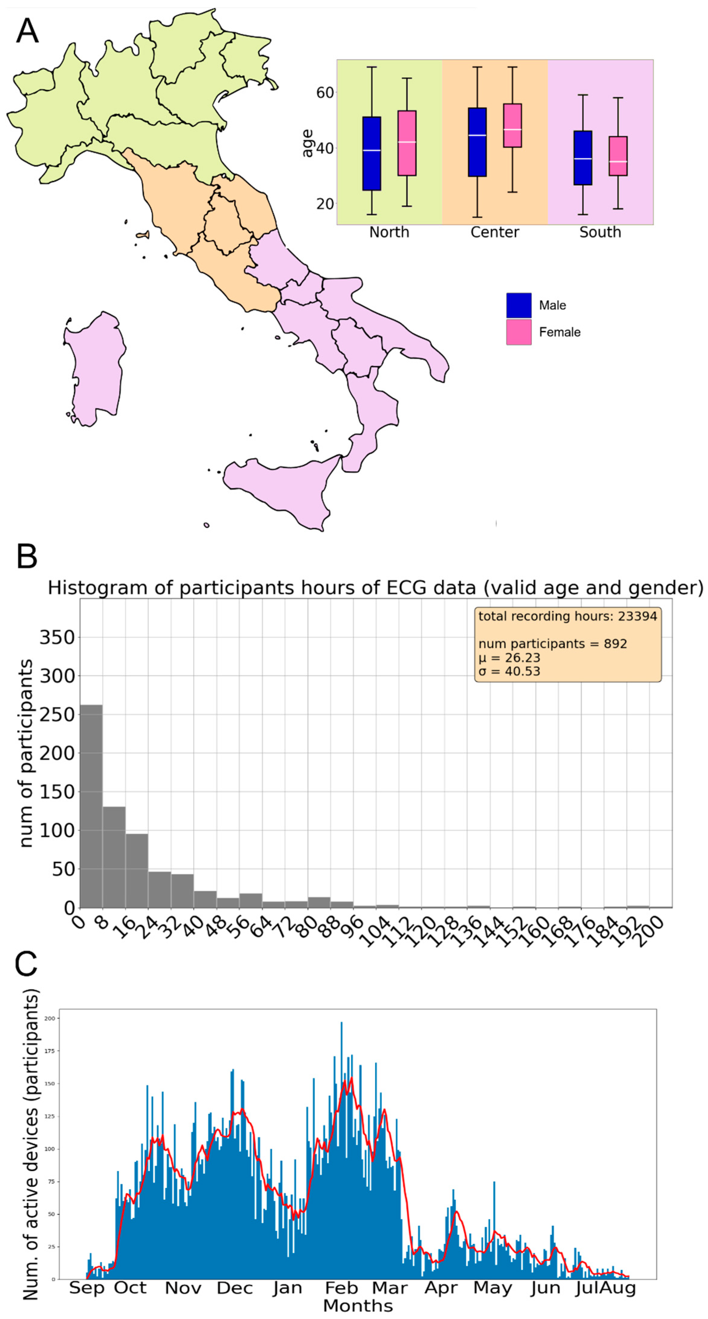 Sensors 24 06992 g007