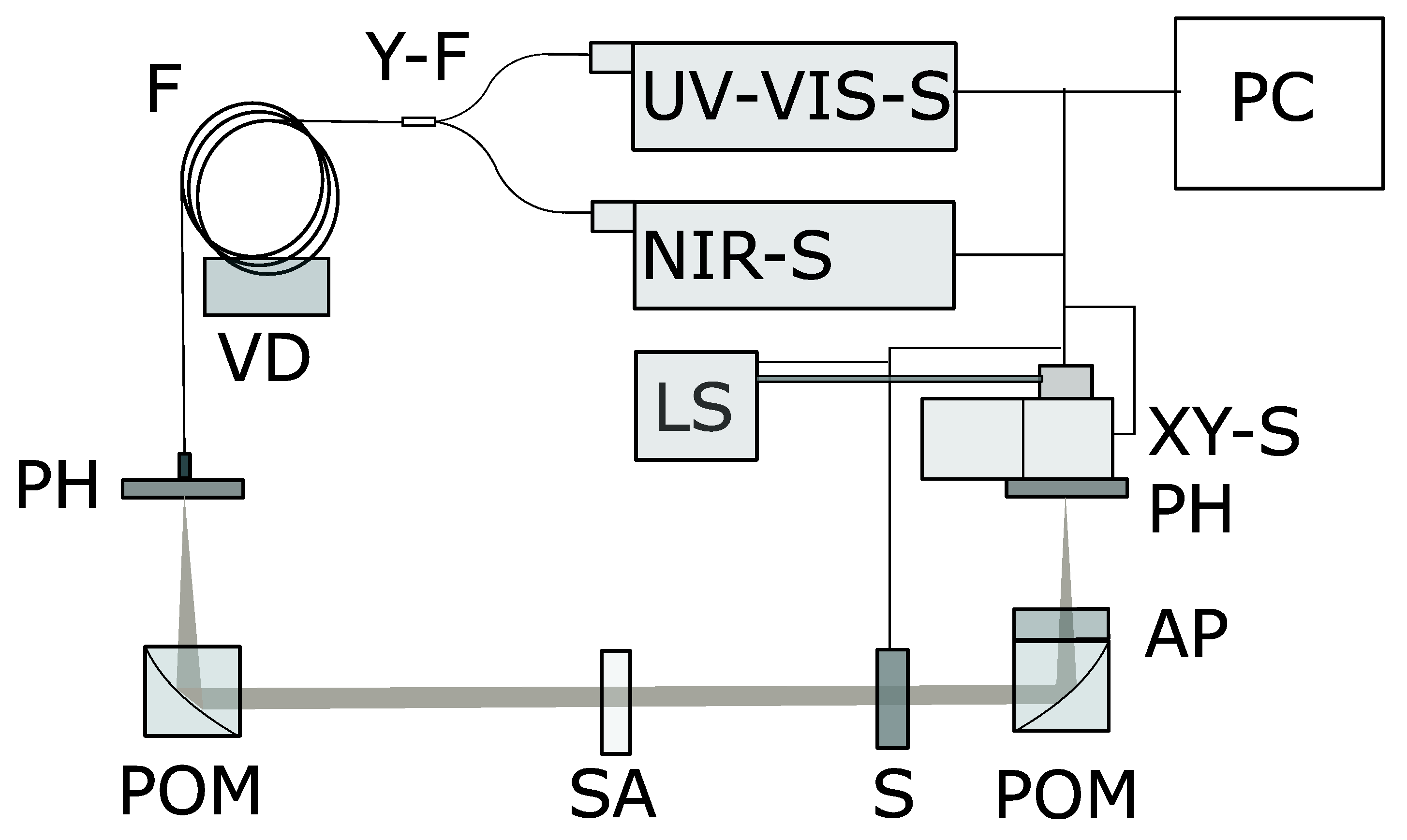 Sensors 24 06993 g001