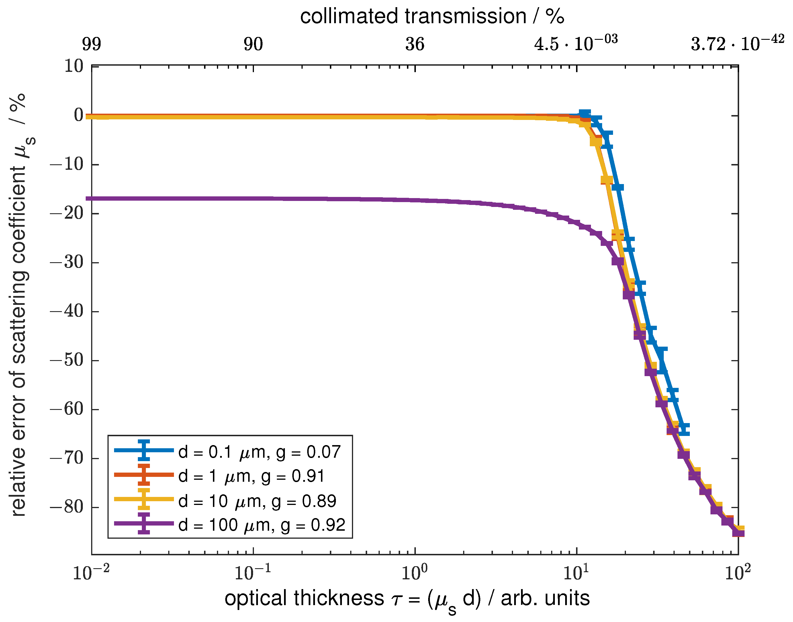 Sensors 24 06993 g007