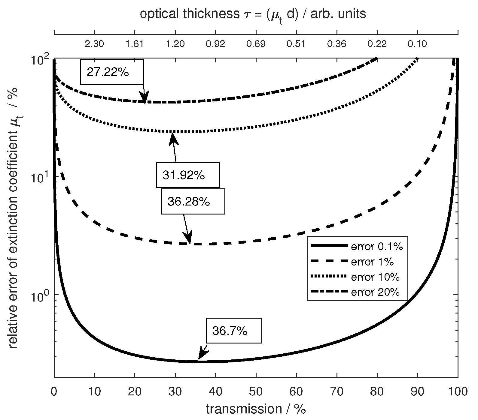 Sensors 24 06993 g009