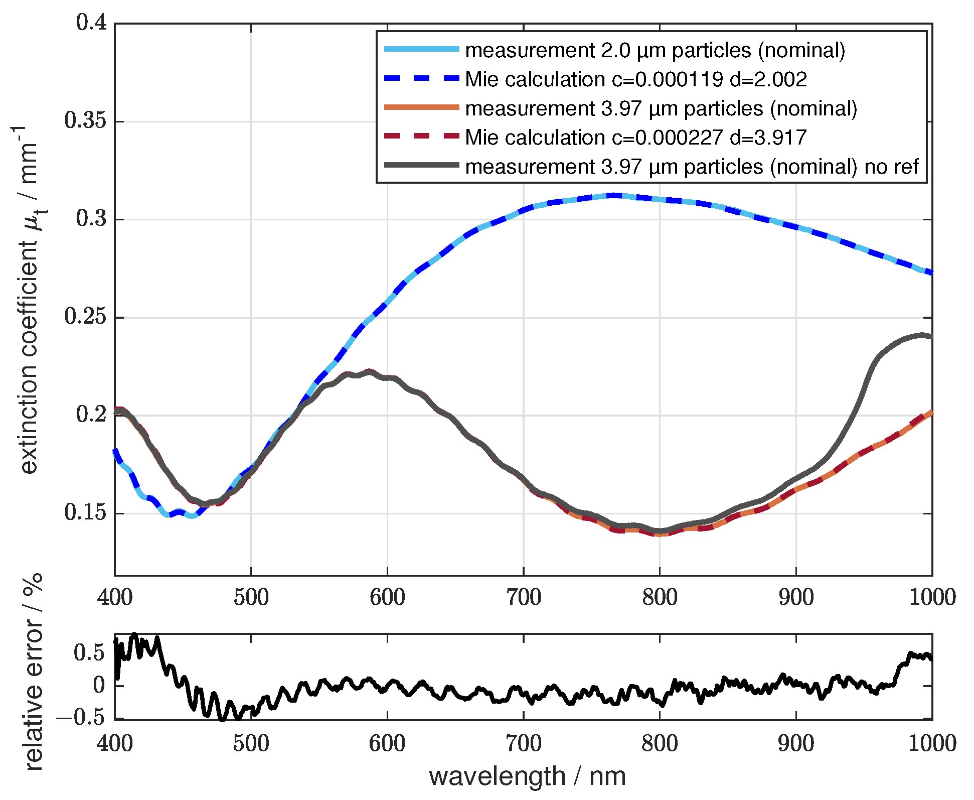 Sensors 24 06993 g010