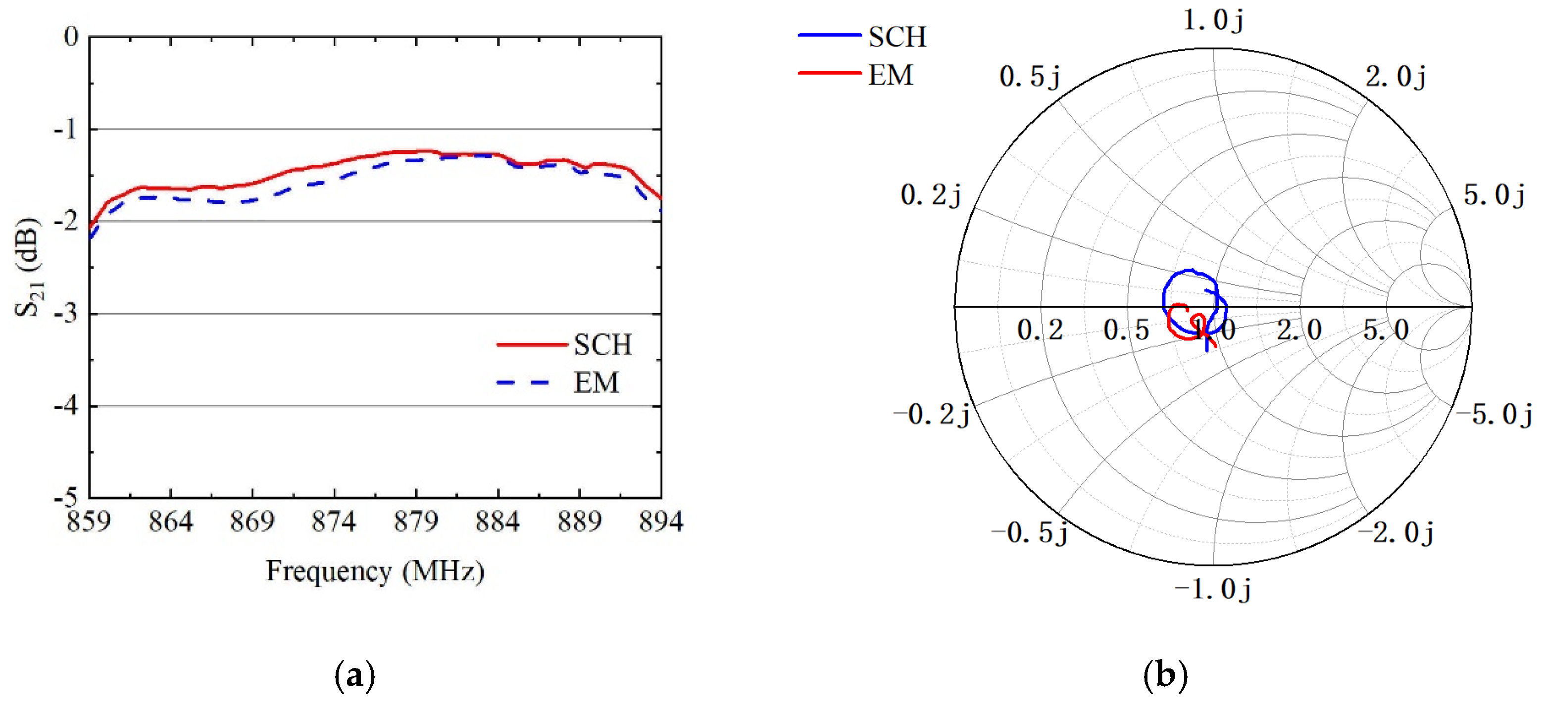 Sensors 24 06994 g011