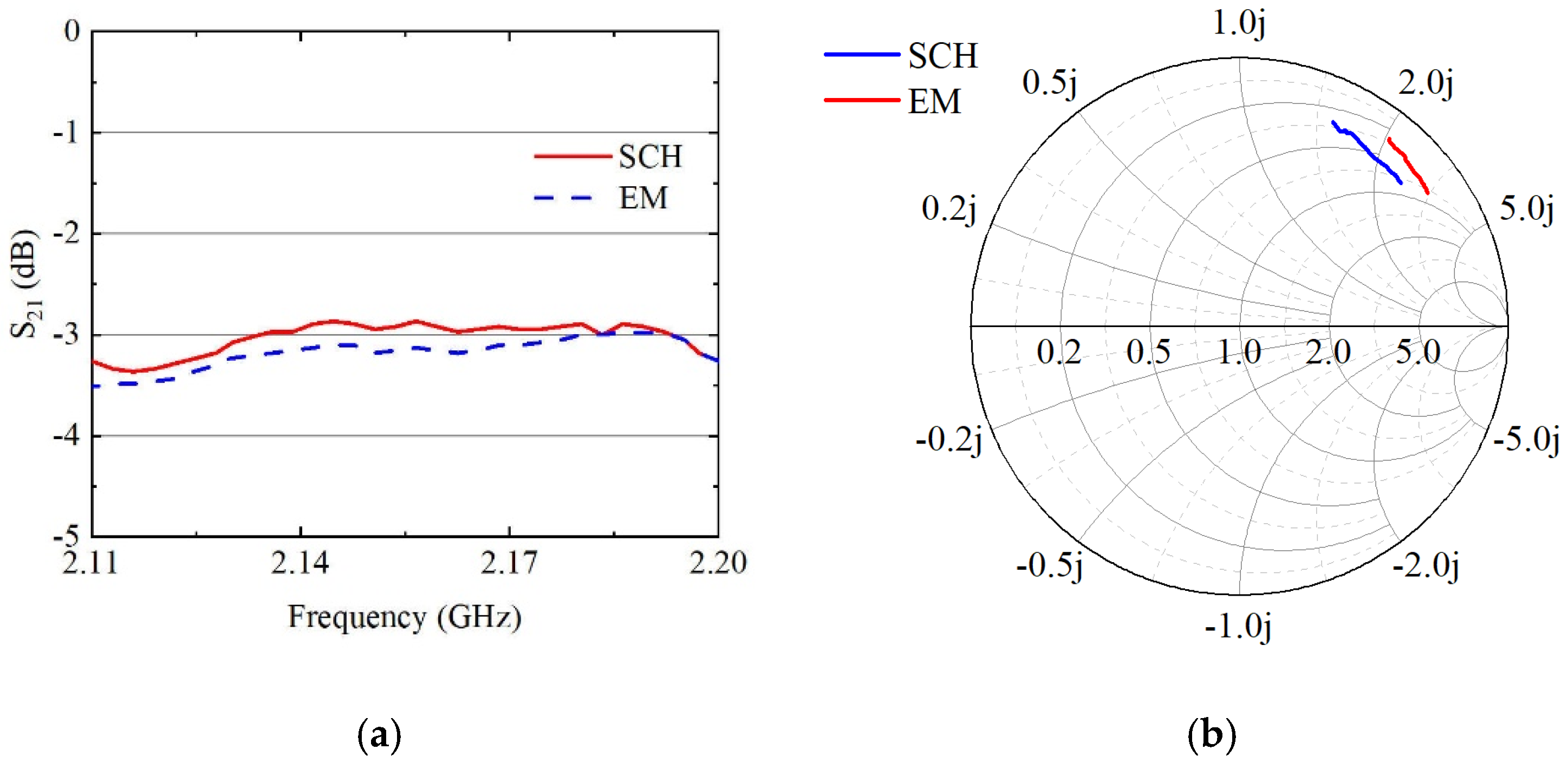 Sensors 24 06994 g013a