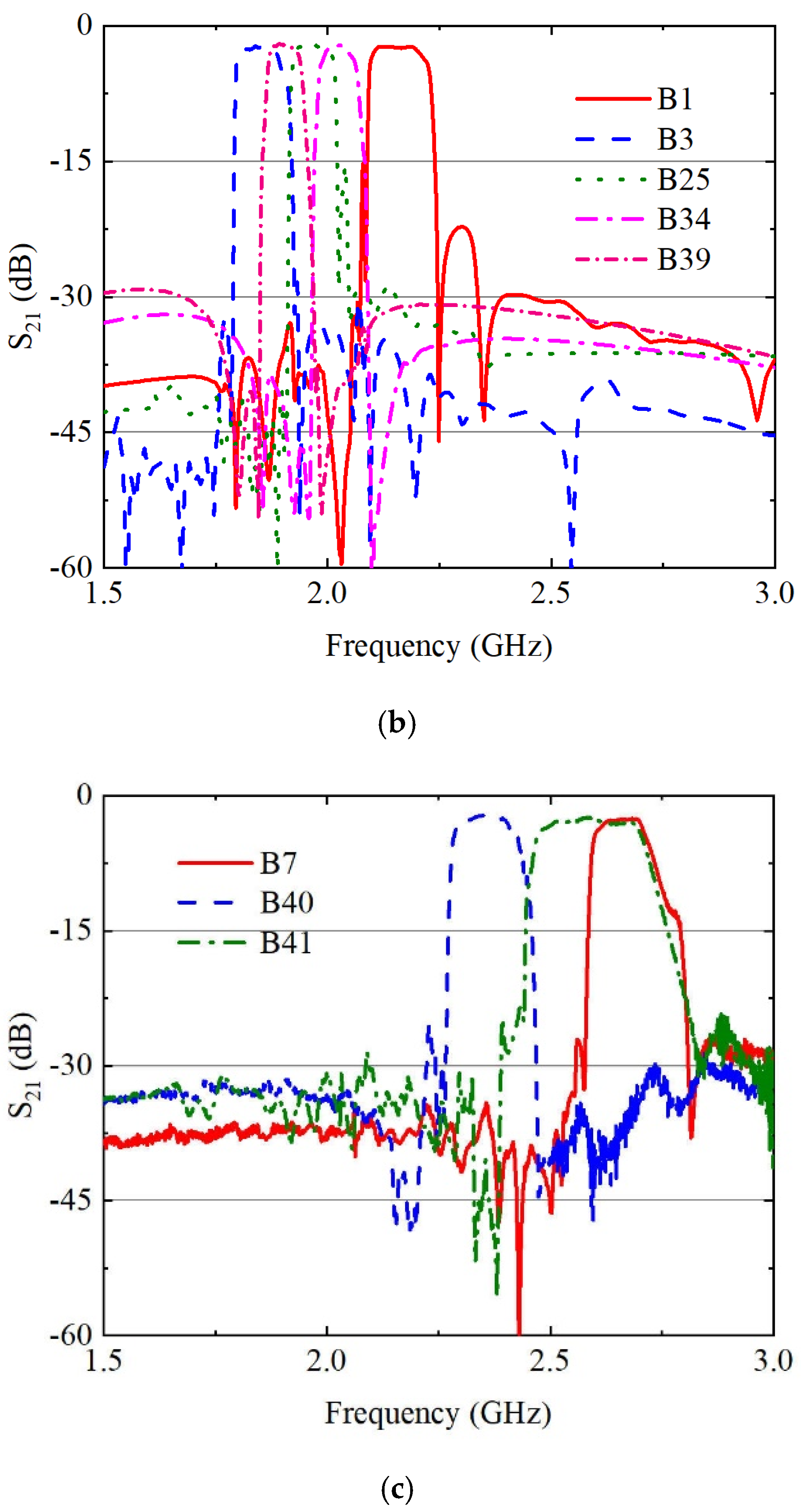 Sensors 24 06994 g015b