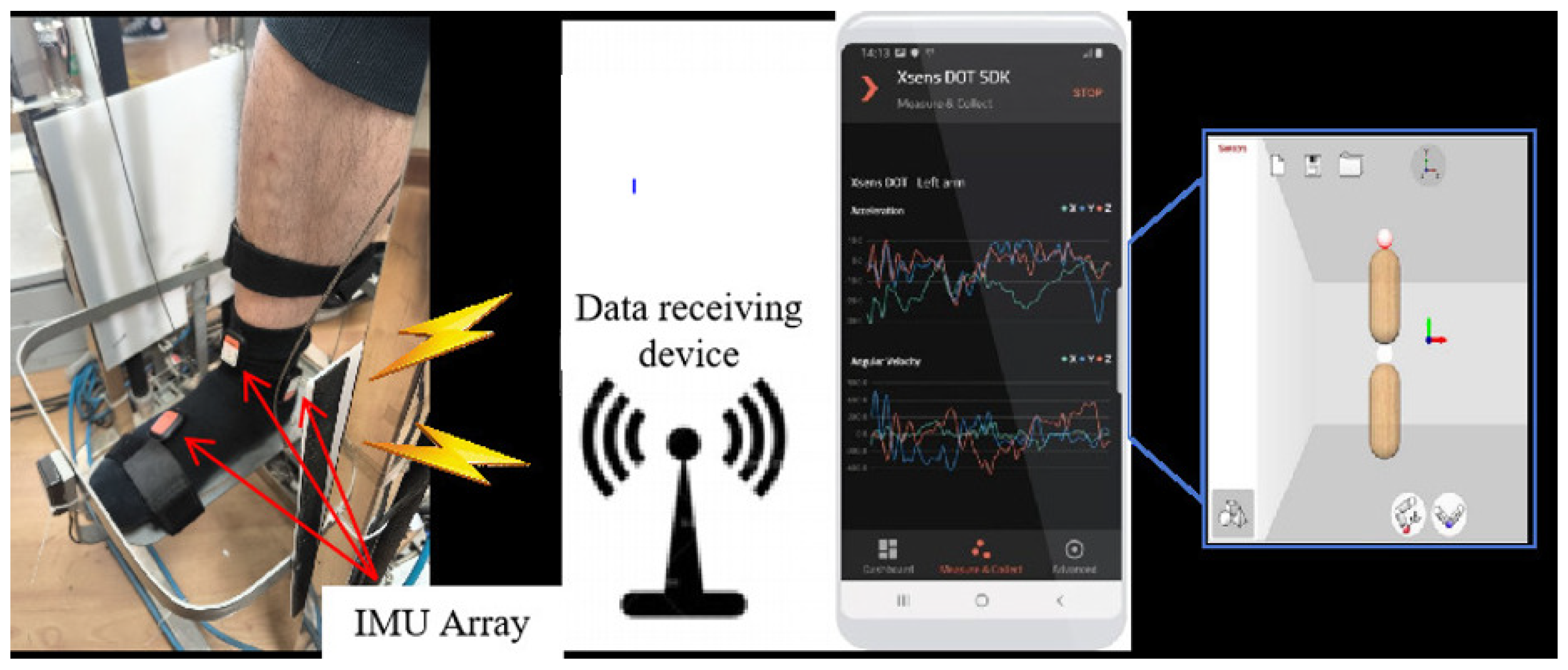 Sensors 24 06998 g004