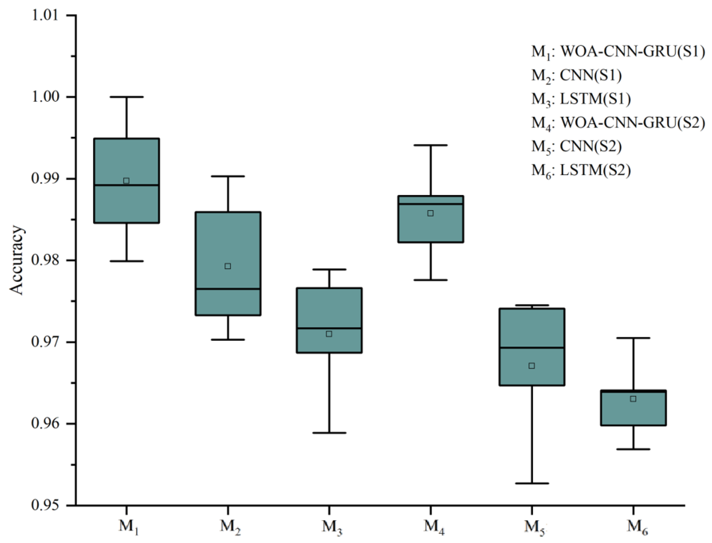 Sensors 24 06998 g009