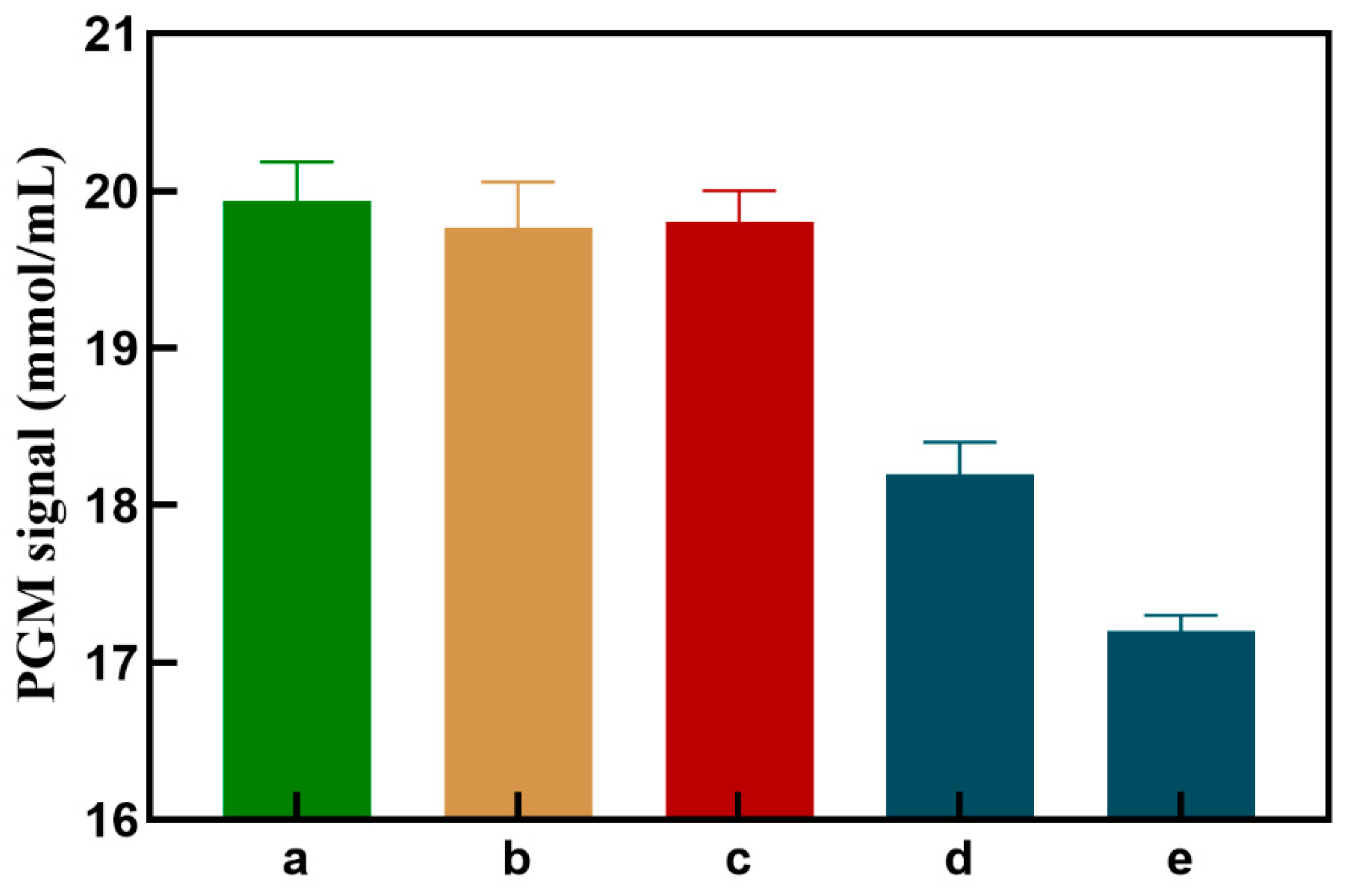 Sensors 24 07002 g004