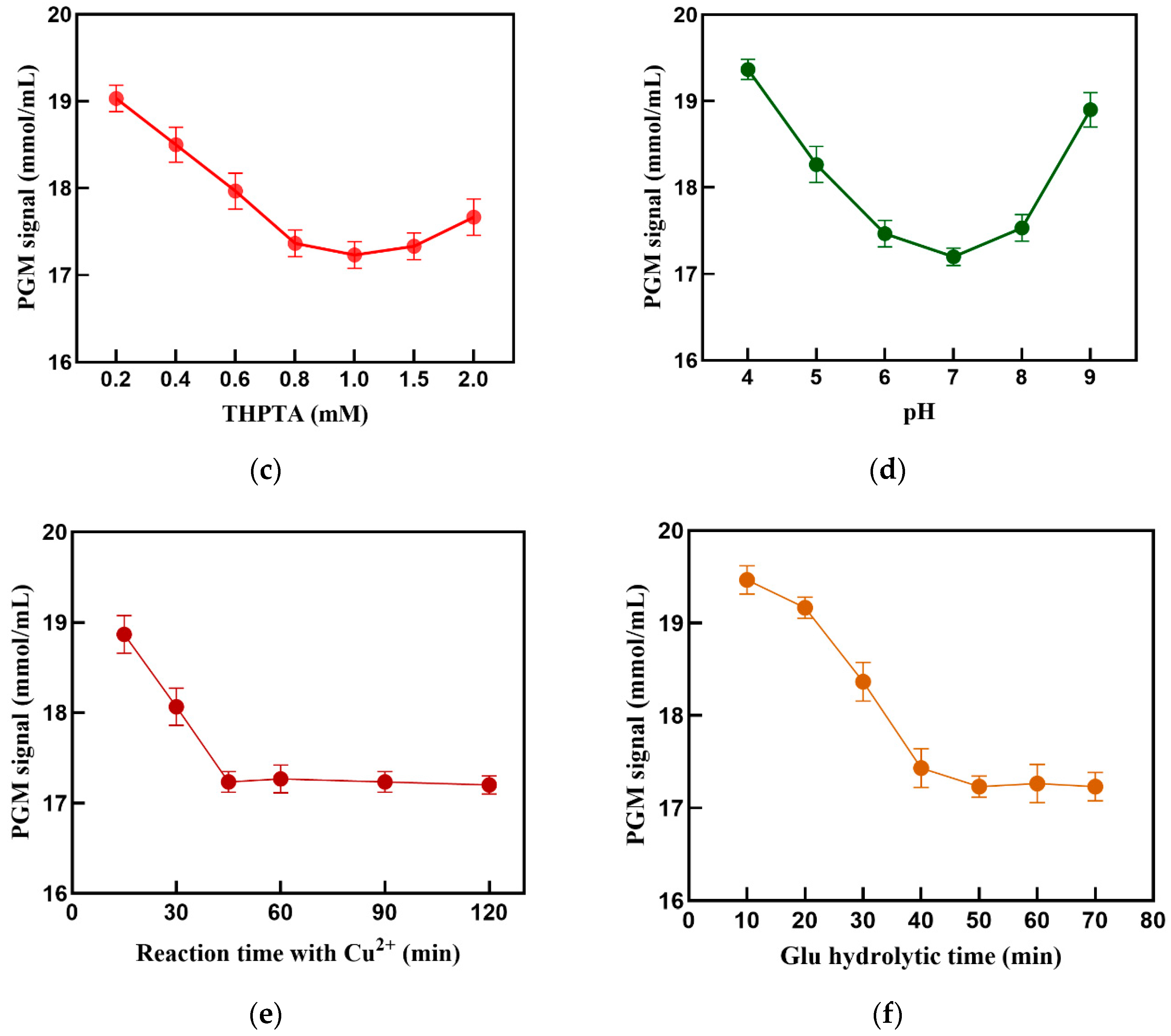 Sensors 24 07002 g005b