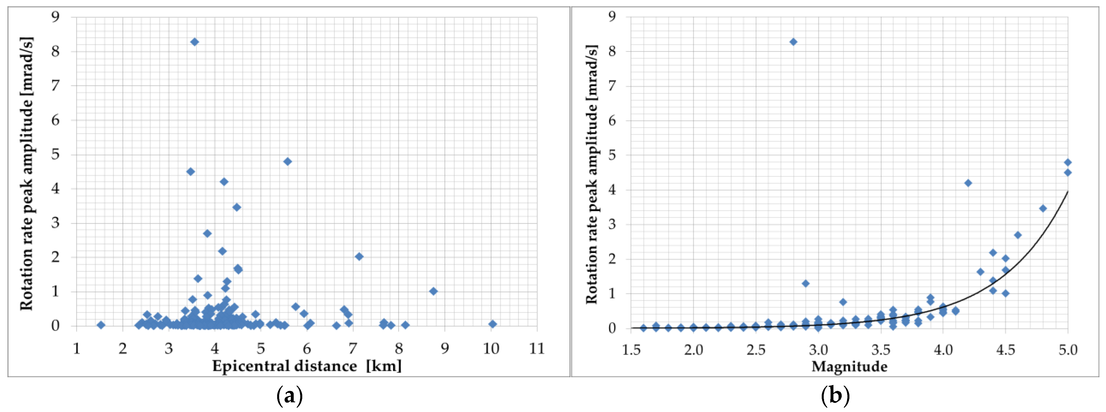 Sensors 24 07003 g003 Sensors 24 07003 g003