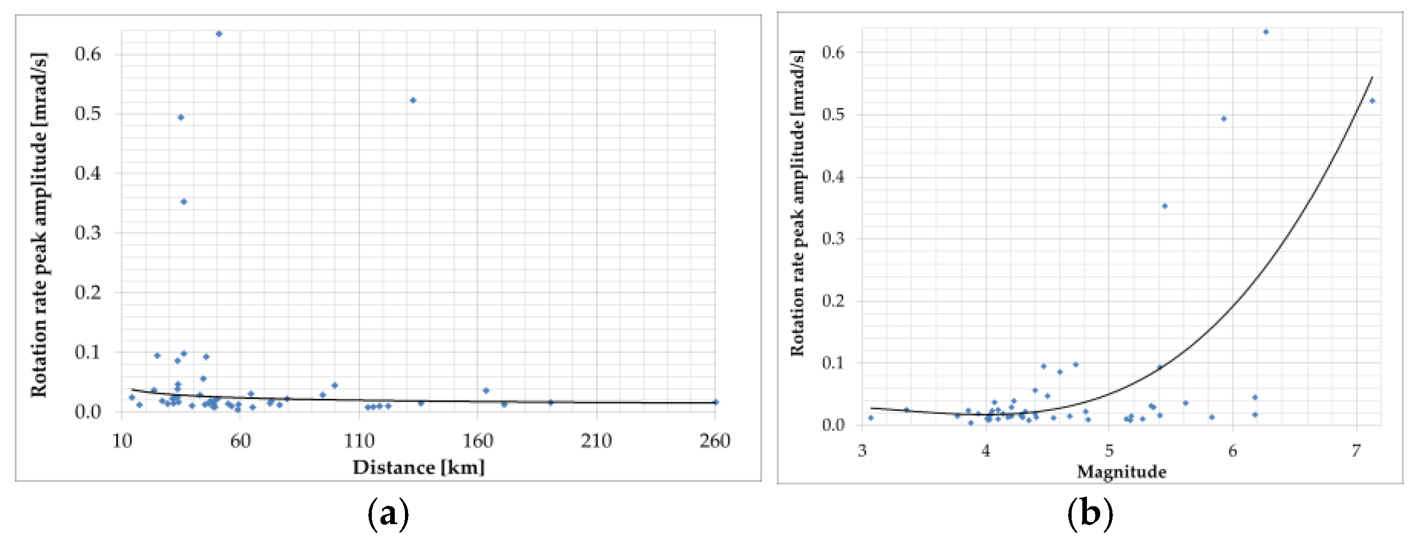 Sensors 24 07003 g004 Sensors 24 07003 g004