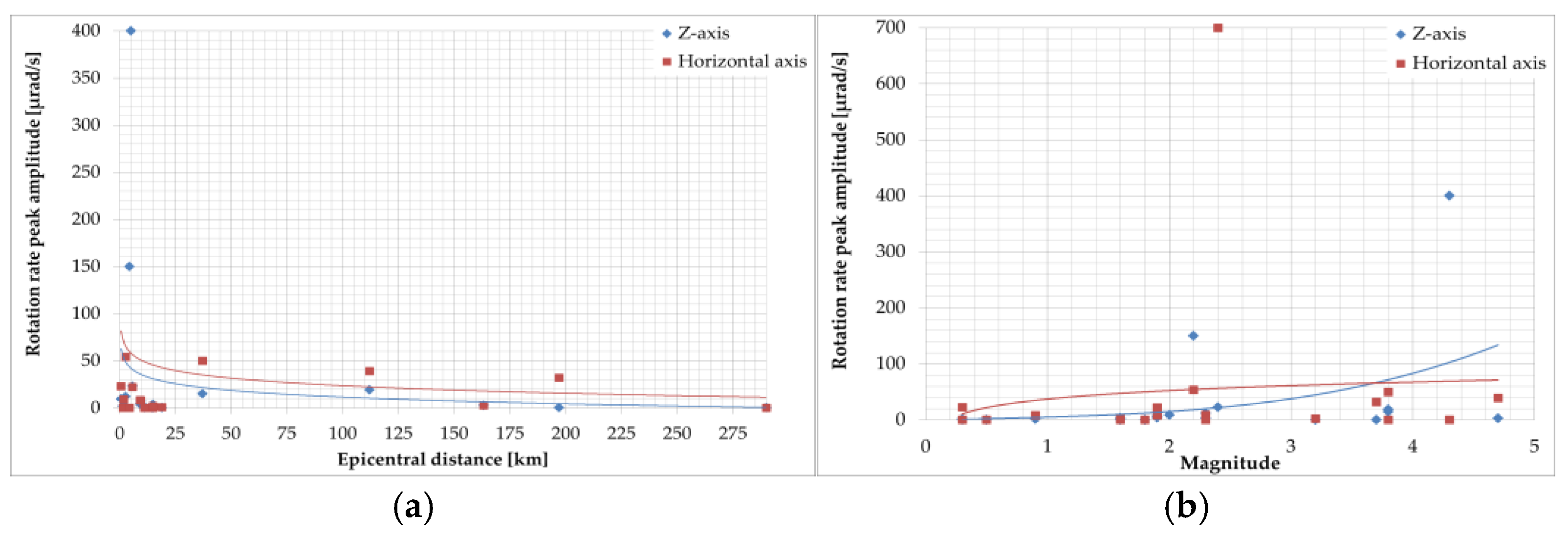 Sensors 24 07003 g005 Sensors 24 07003 g005