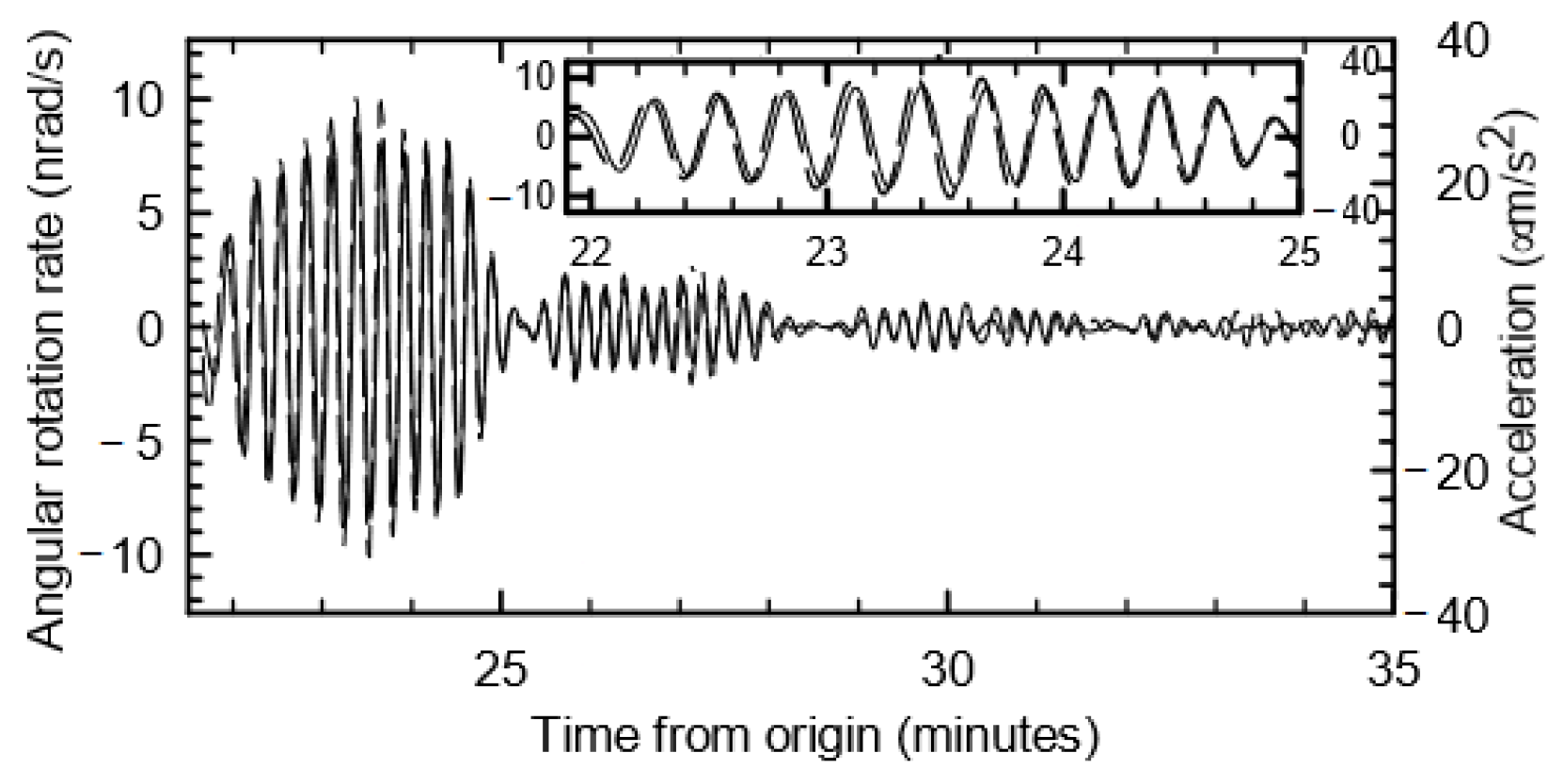 Sensors 24 07003 g006 Sensors 24 07003 g006